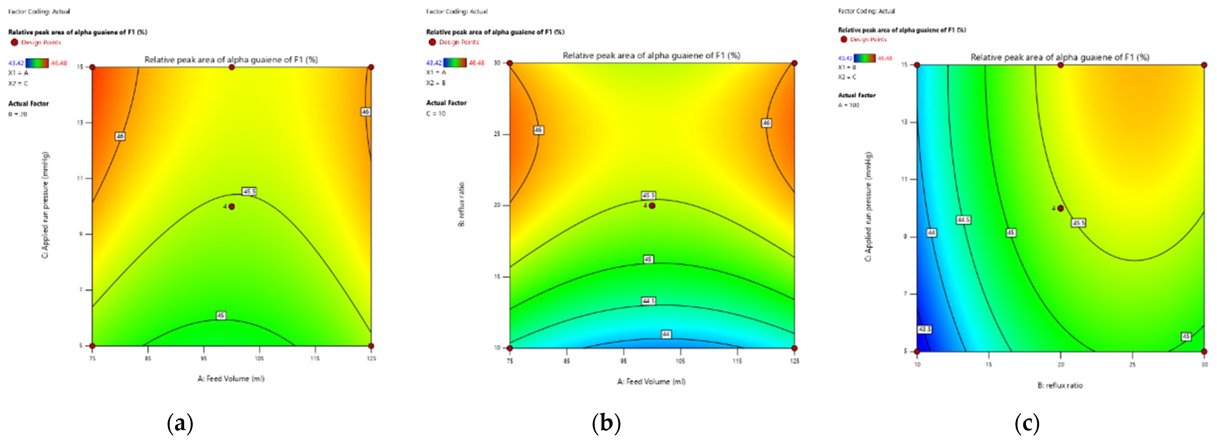 Separations 10 00469 g005