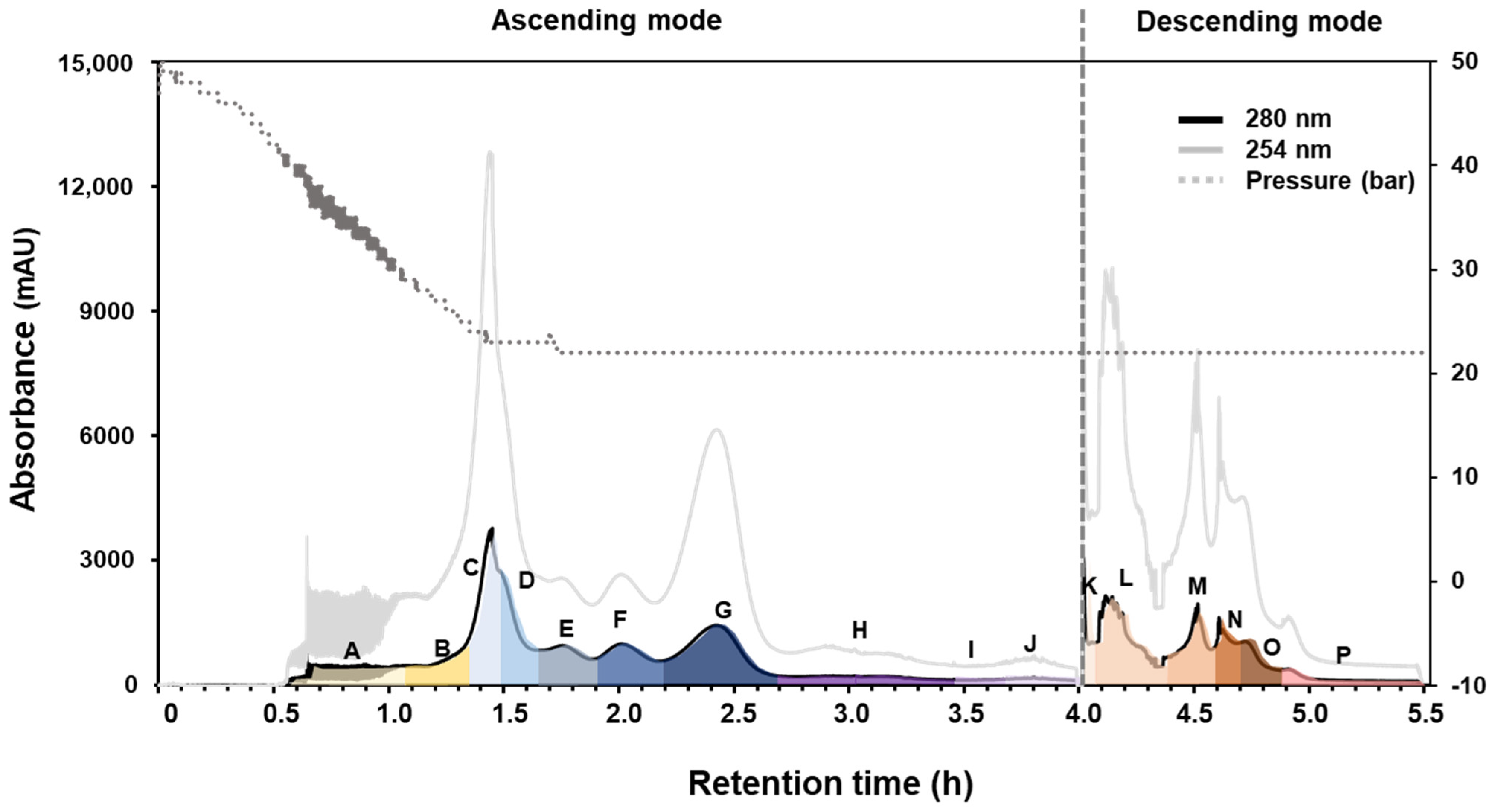 Separations 10 00470 g002