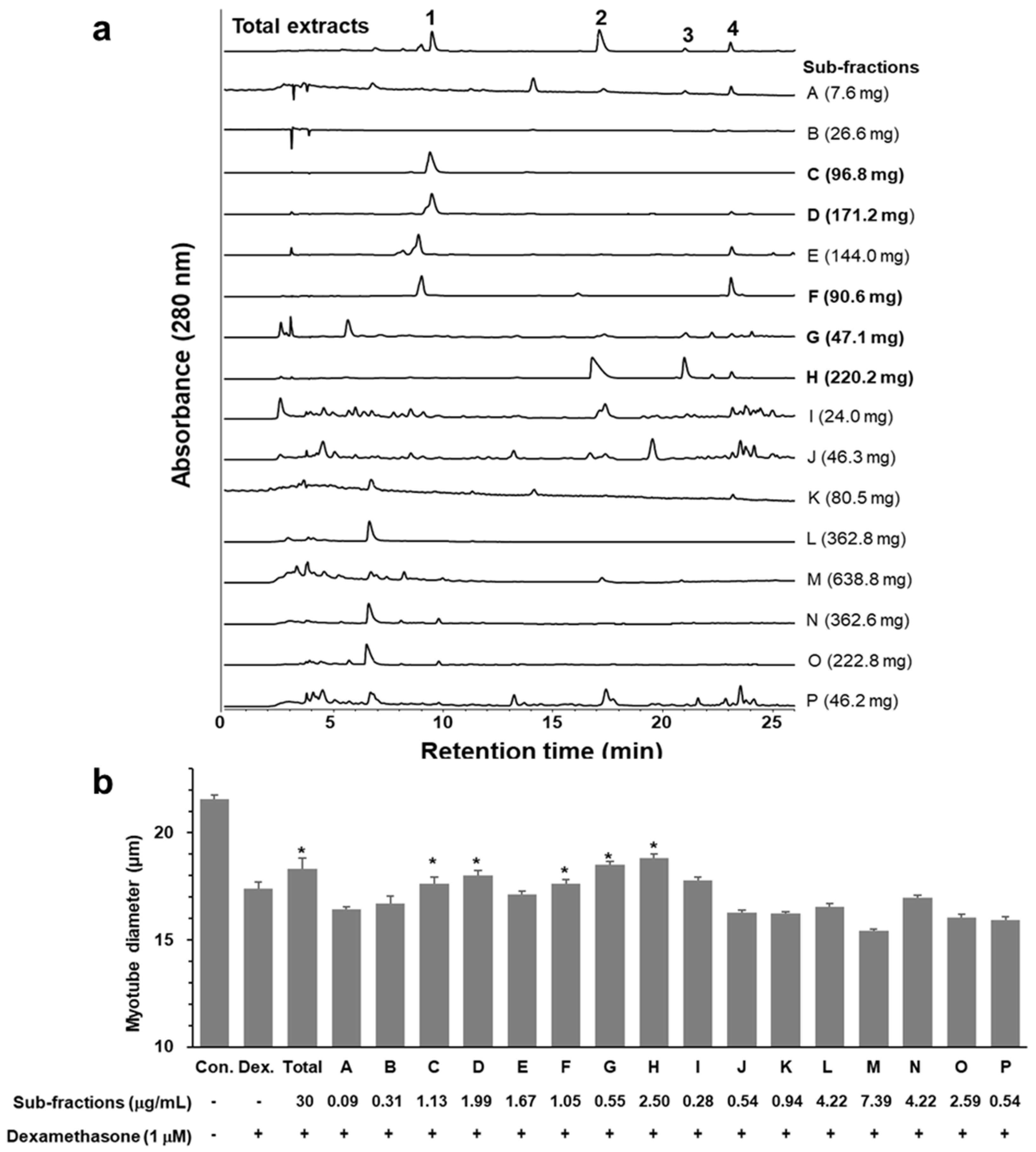 Separations 10 00470 g003