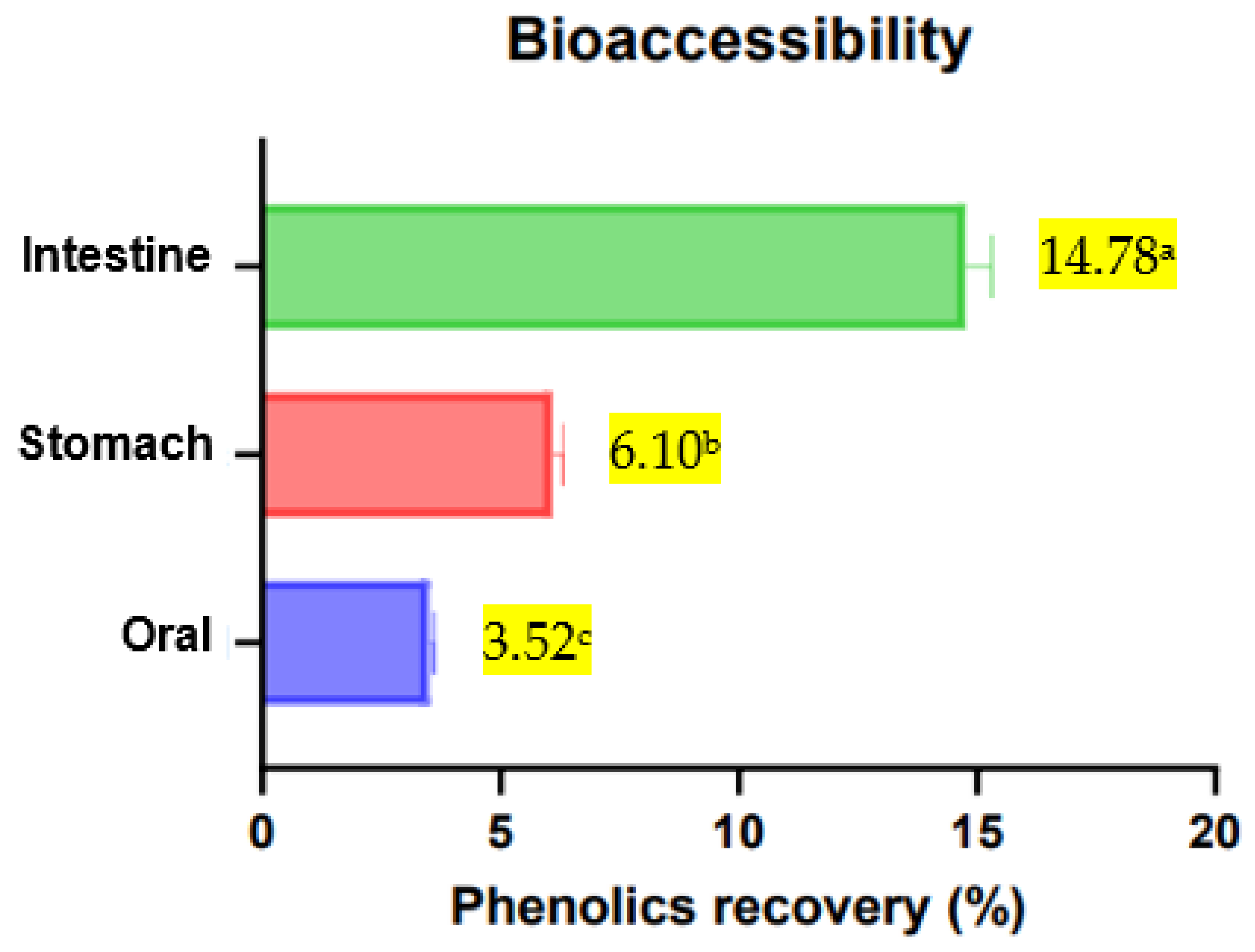 Separations 10 00471 g002