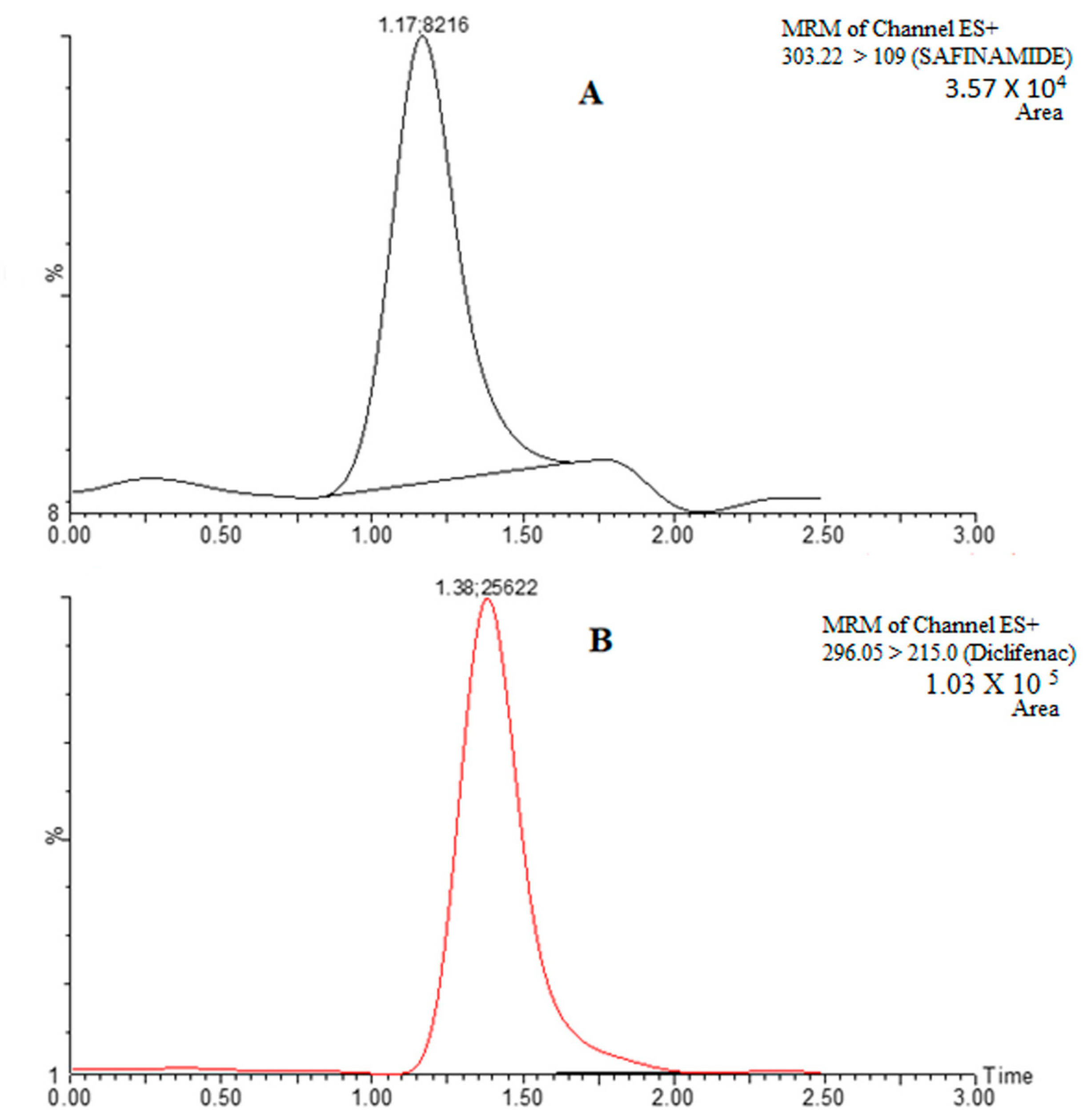 Separations 10 00474 g007