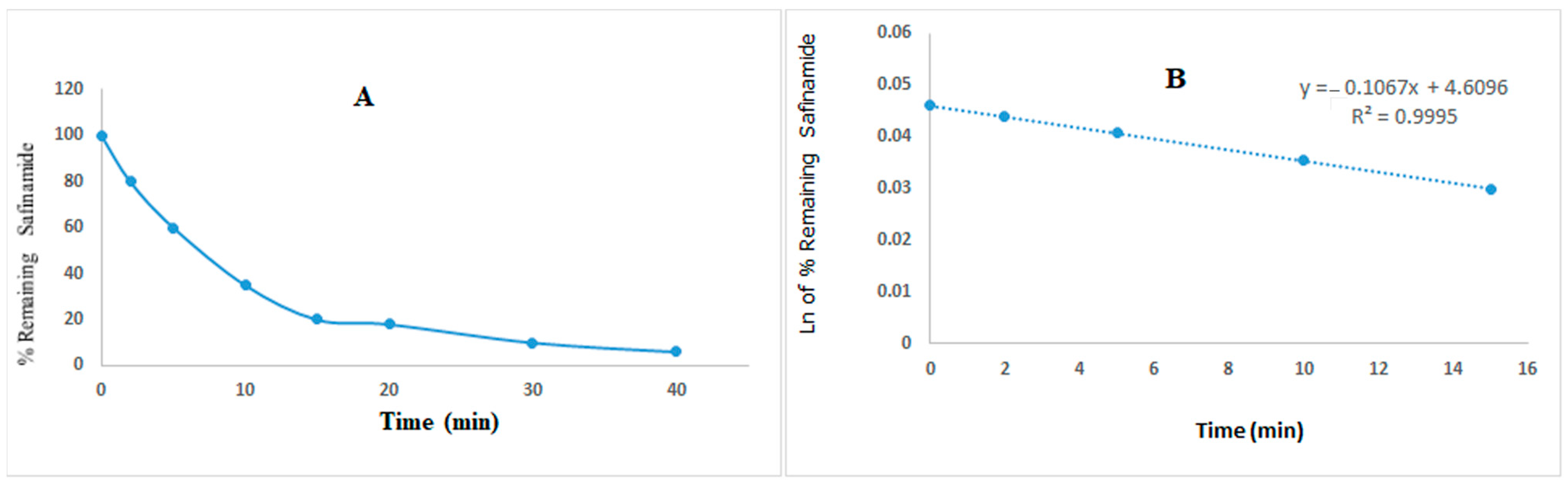 Separations 10 00474 g008