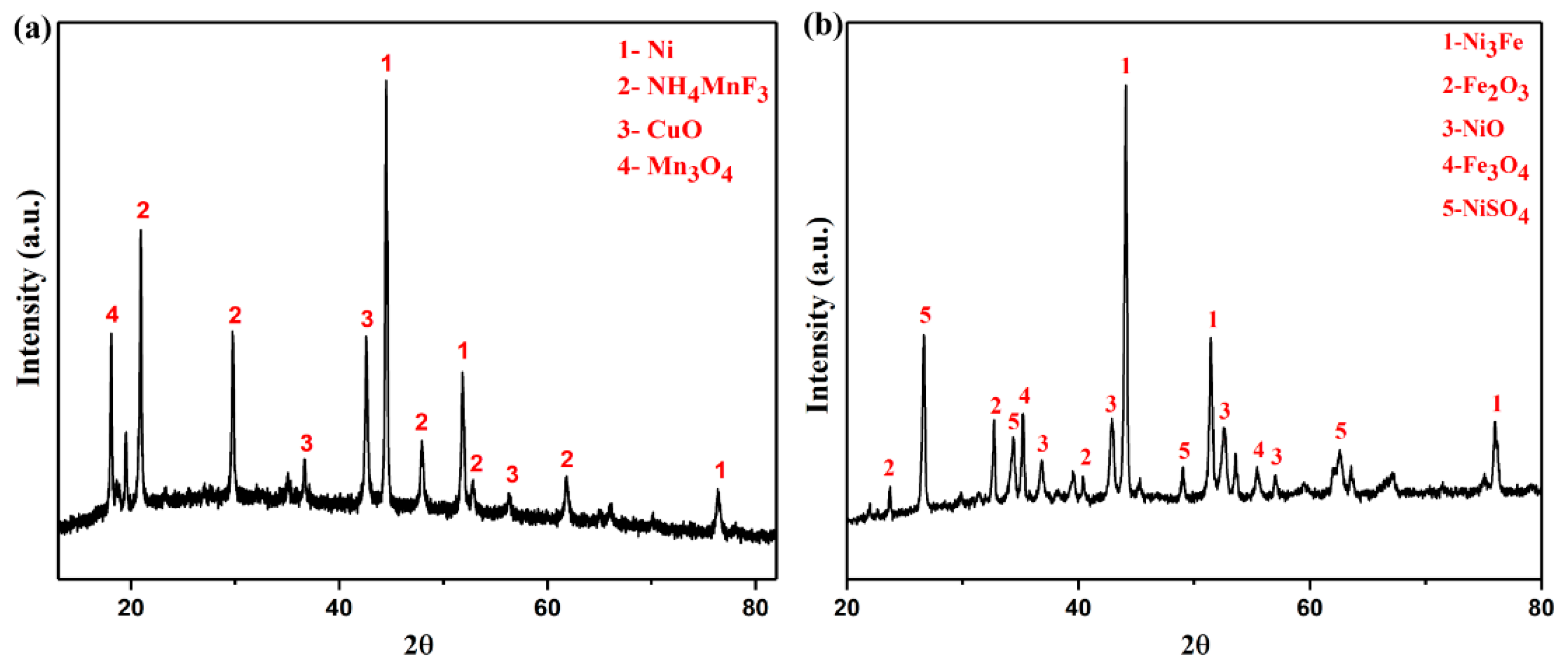 Separations 10 00477 g005