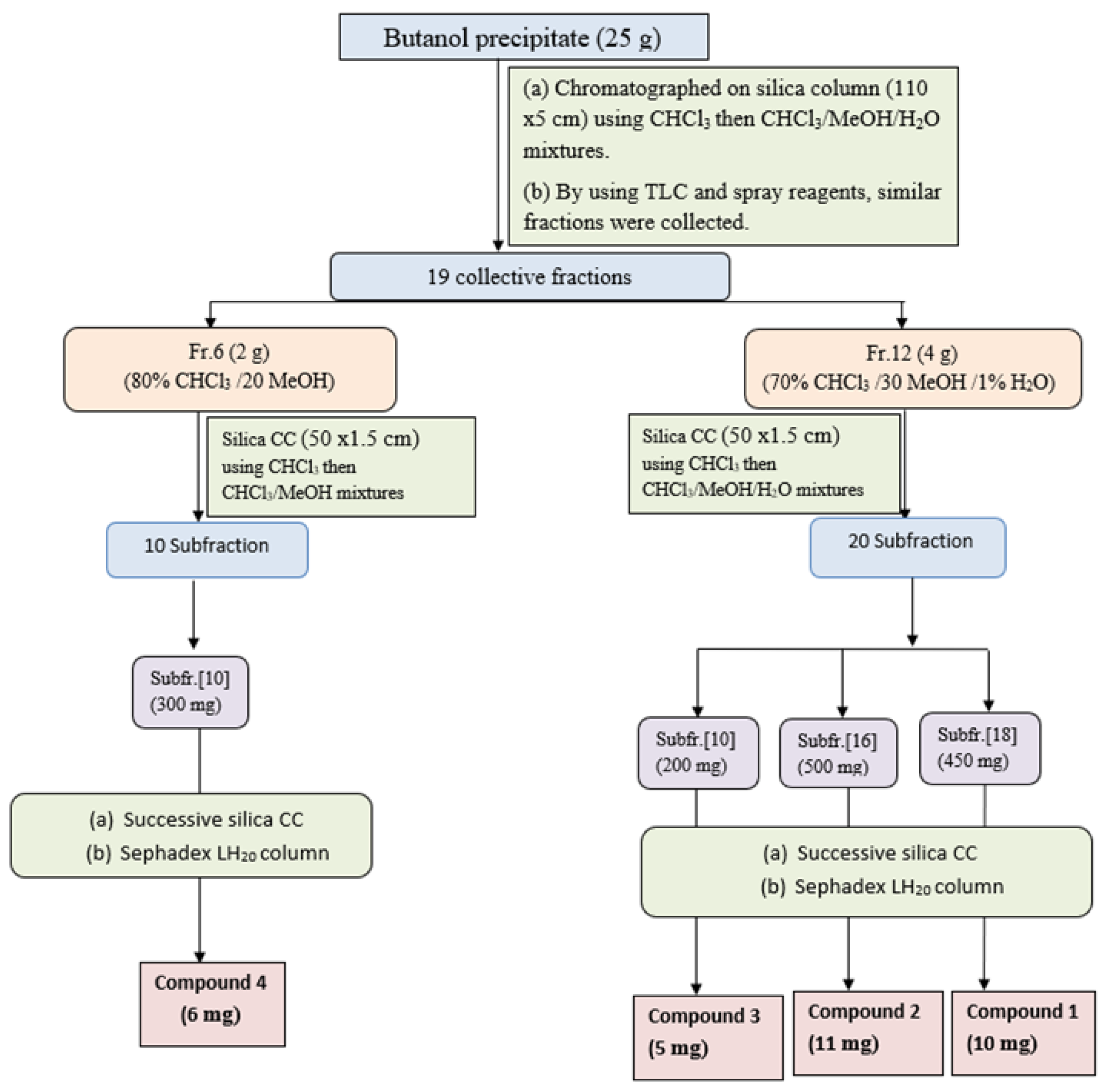 Separations 10 00478 g002