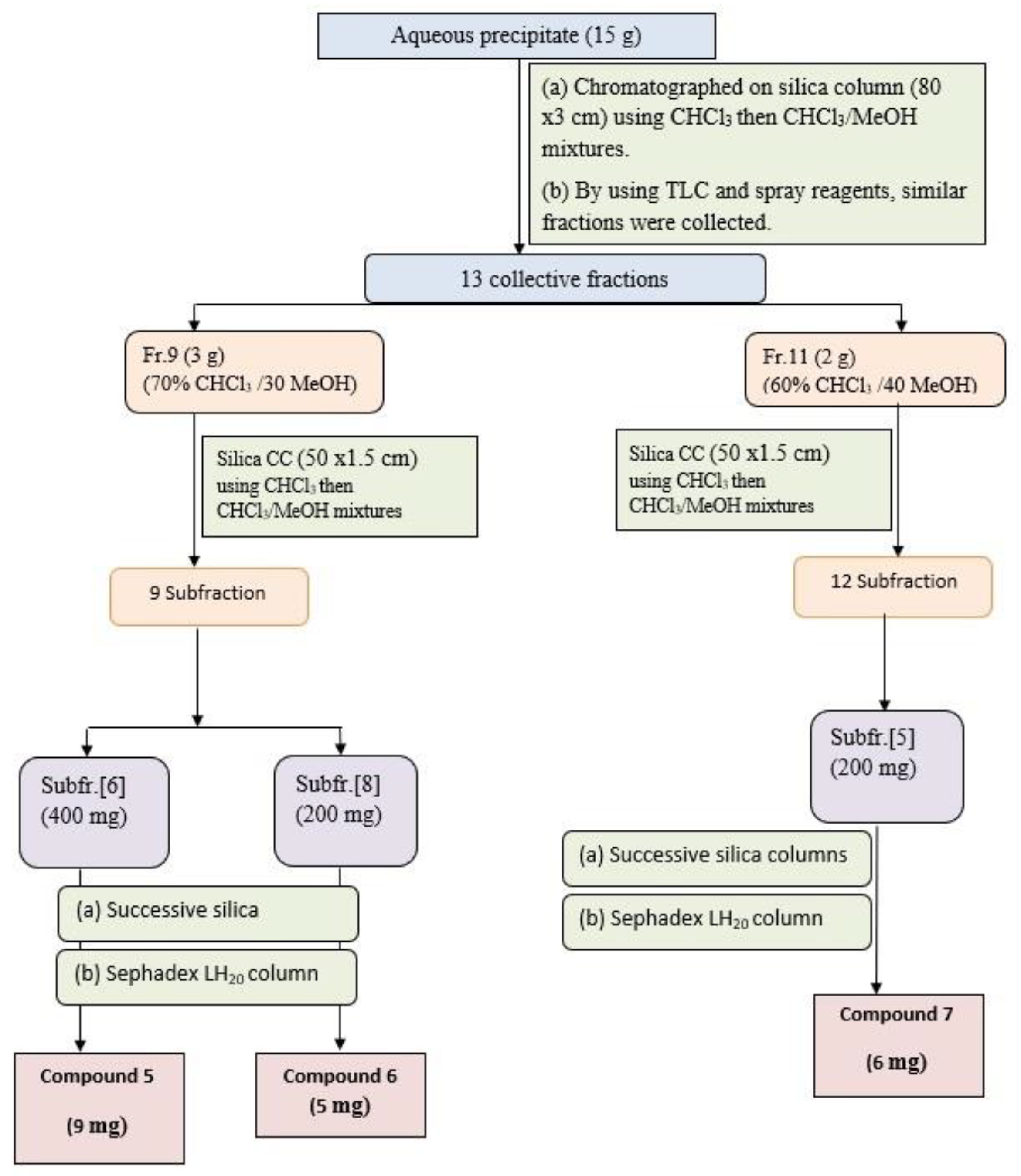 Separations 10 00478 g003