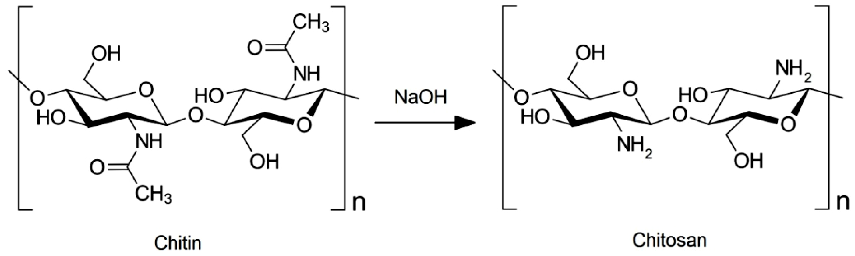 Separations 10 00479 g002
