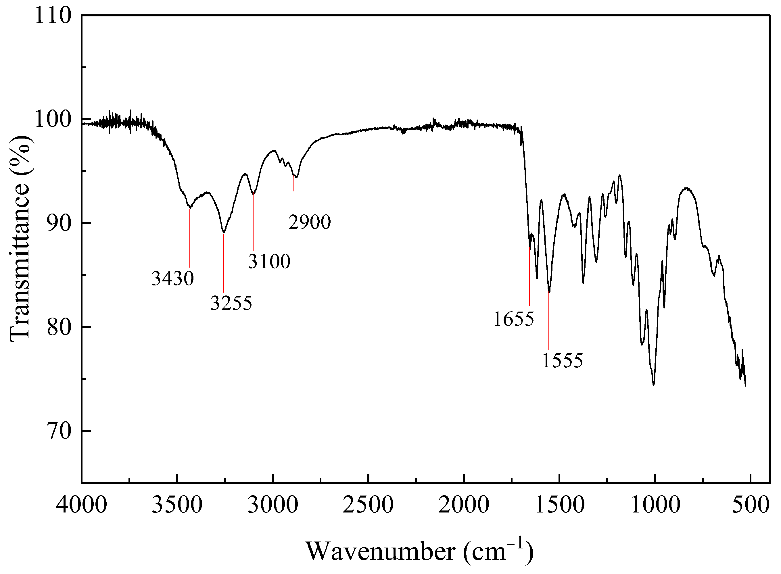 Separations 10 00479 g003