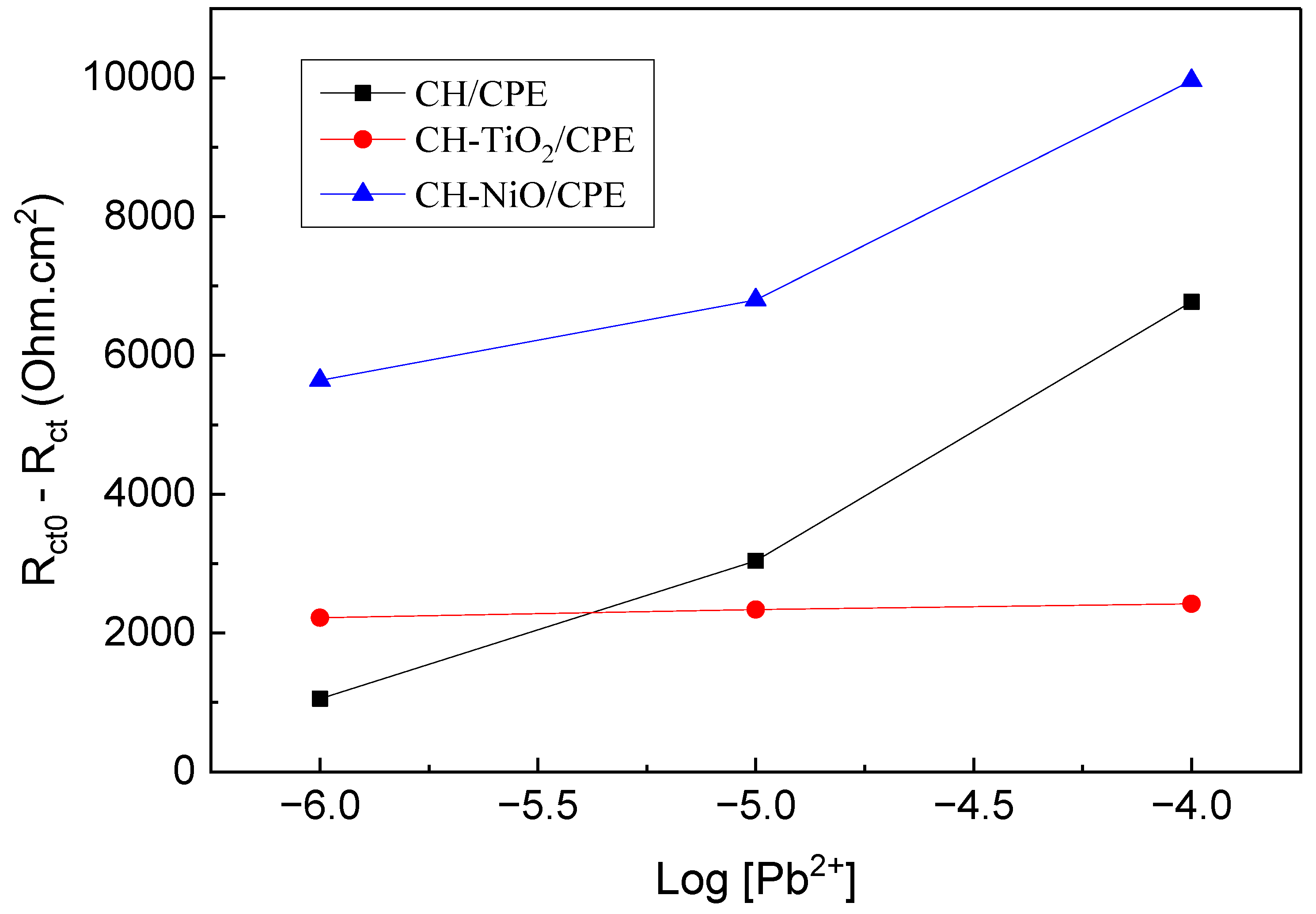 Separations 10 00479 g006