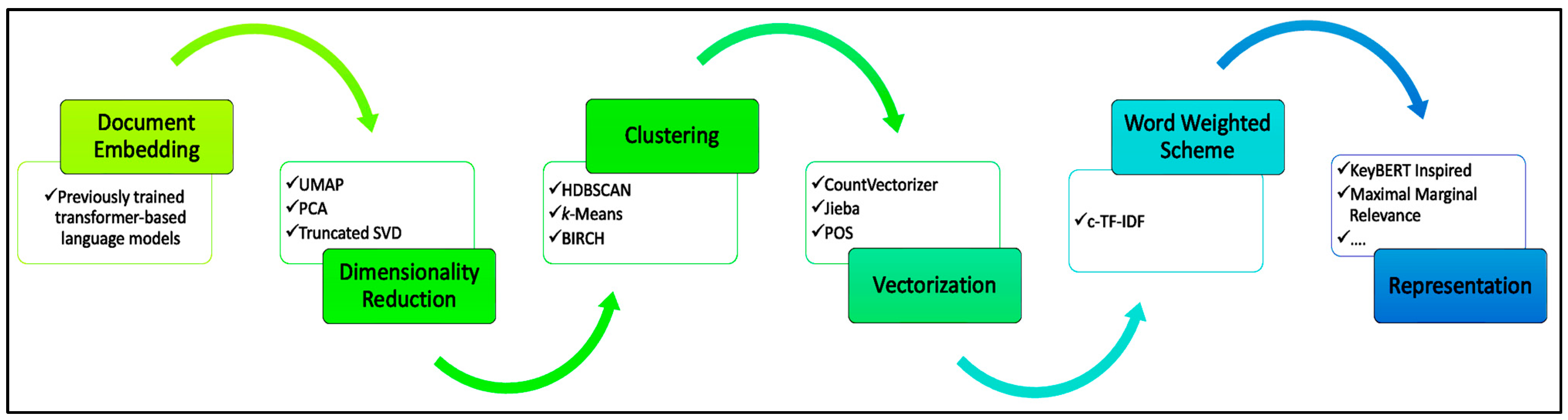 Separations 10 00482 g001