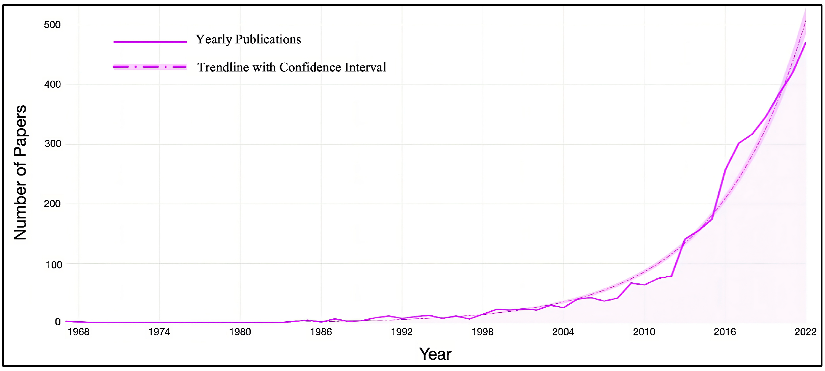 Separations 10 00482 g002