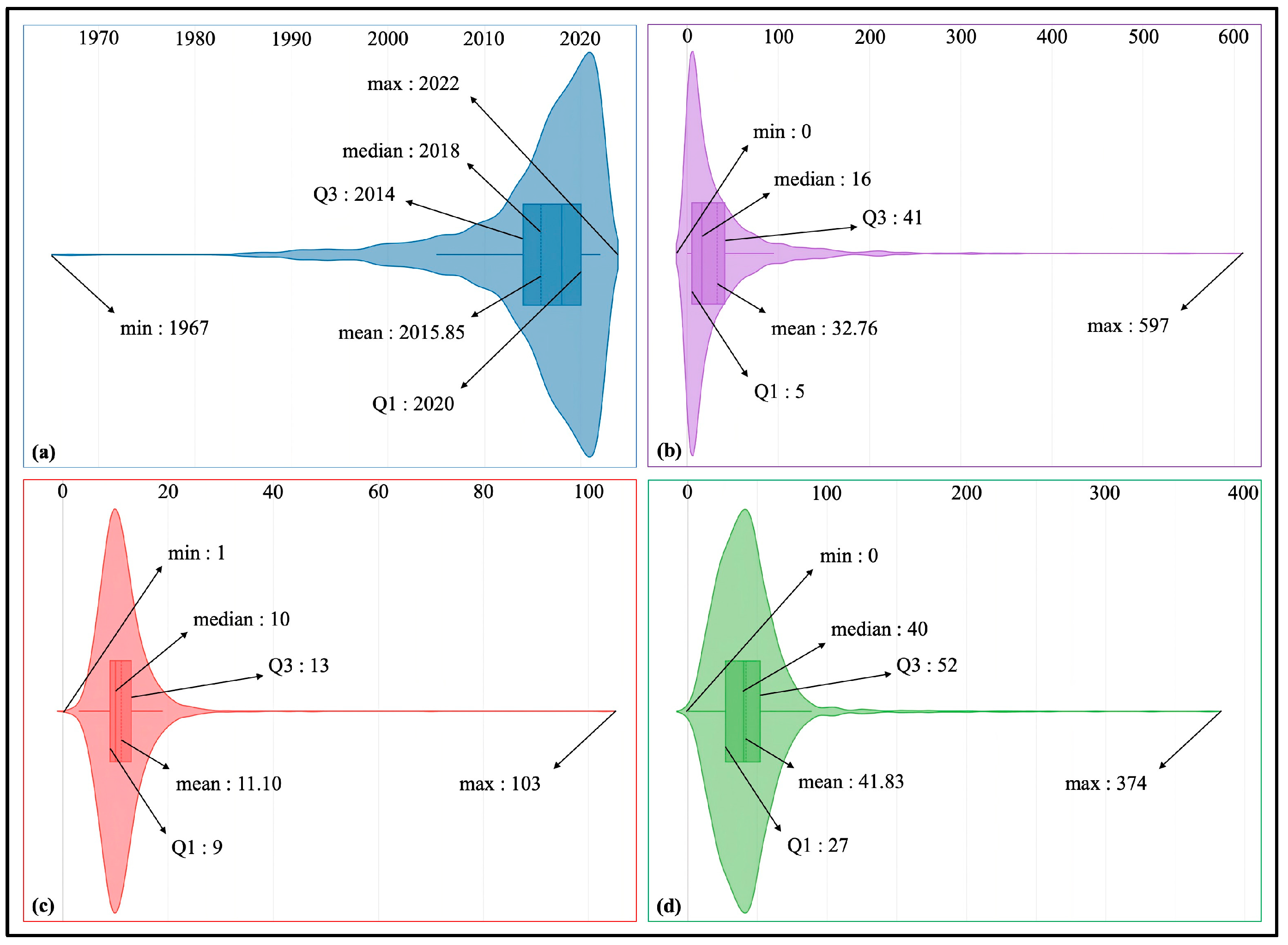 Separations 10 00482 g003