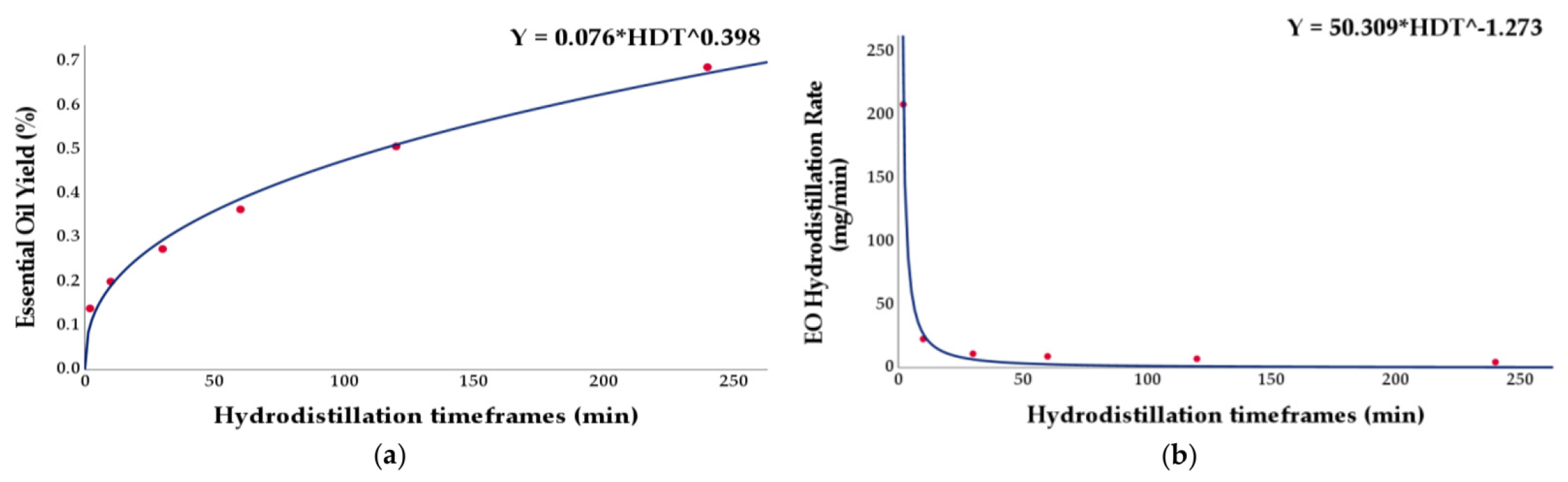 Separations 10 00483 g003