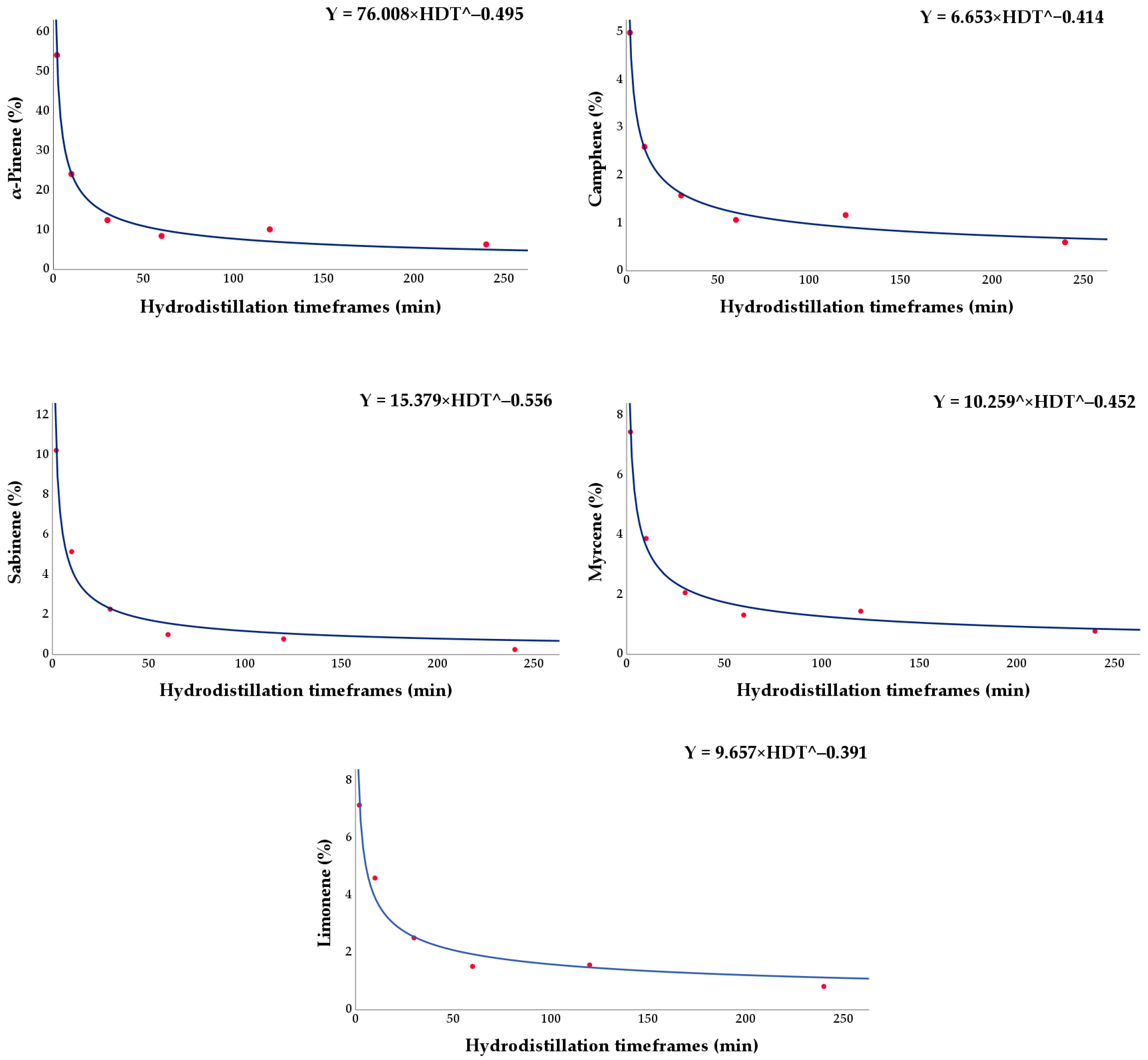 Separations 10 00483 g004