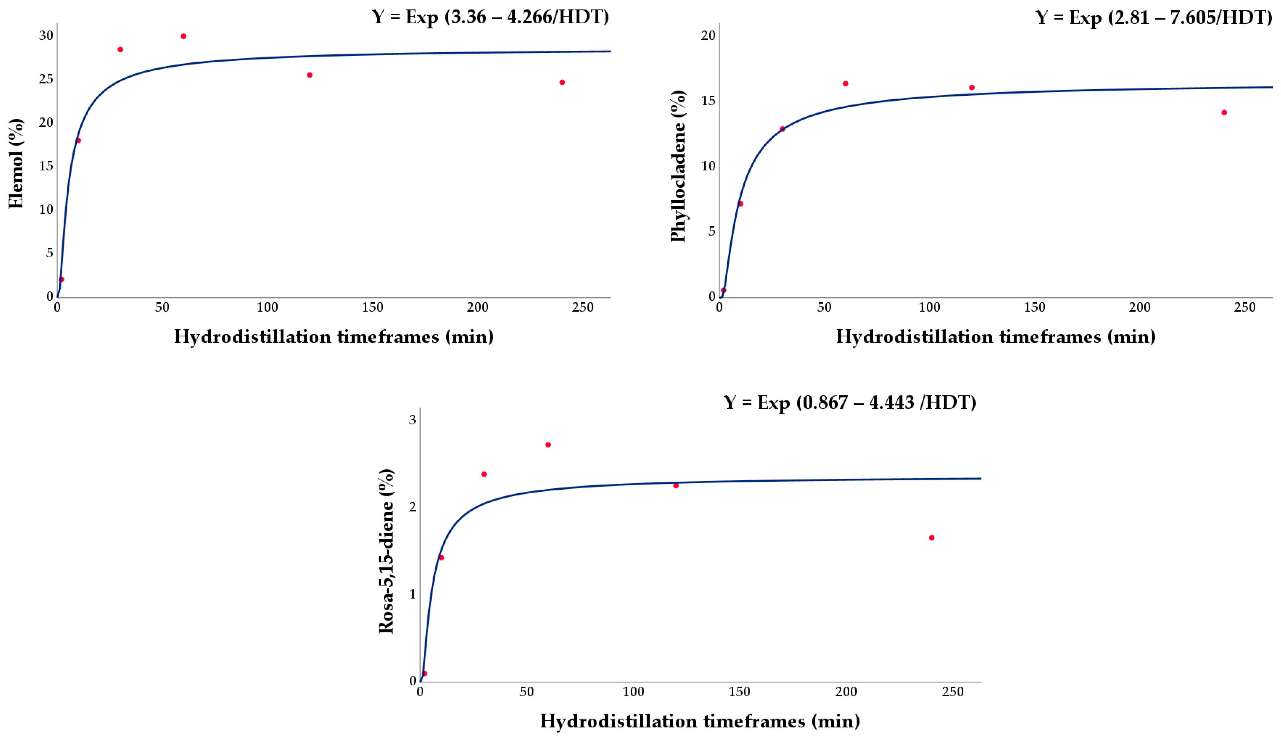 Separations 10 00483 g005