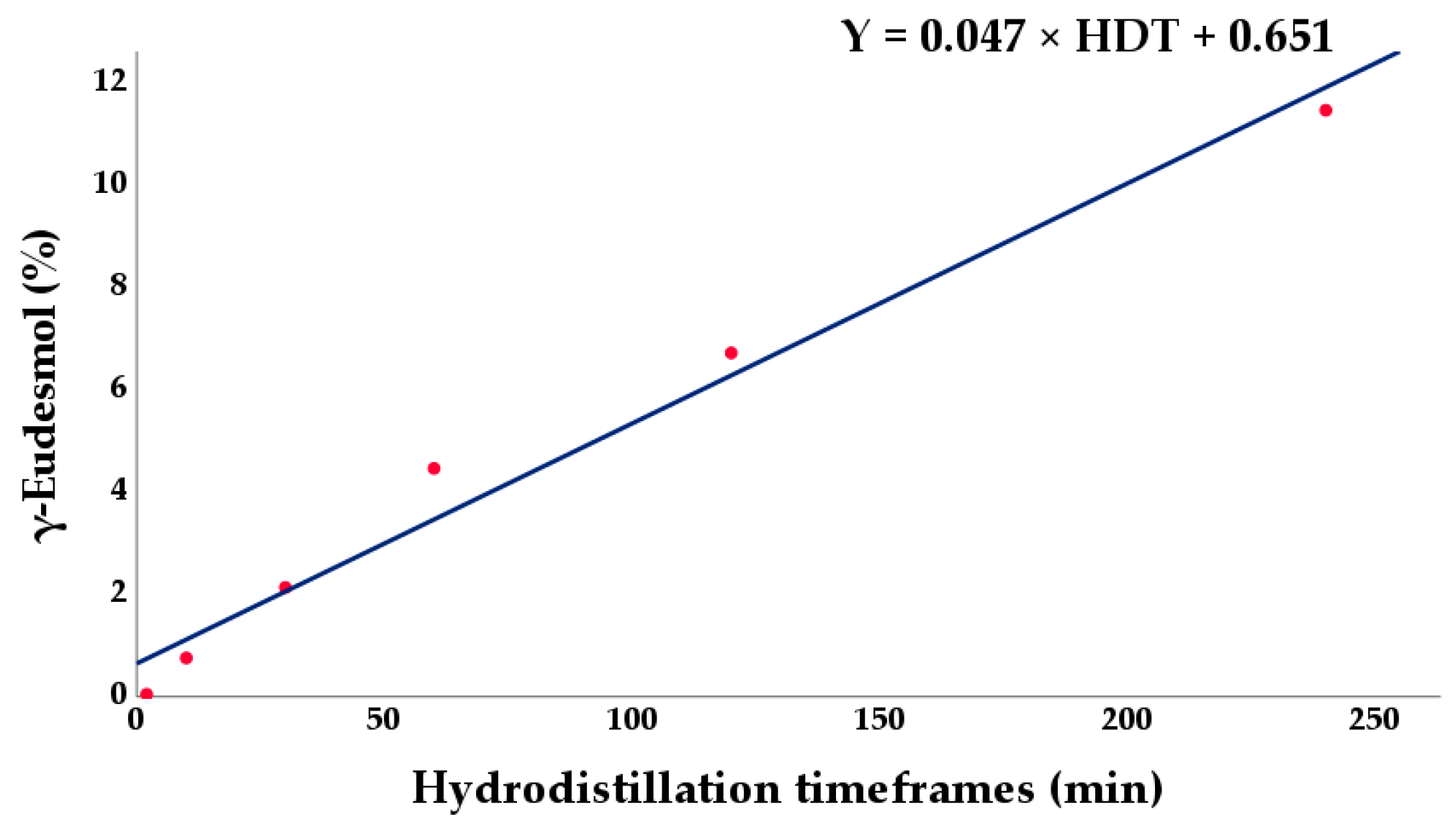 Separations 10 00483 g007