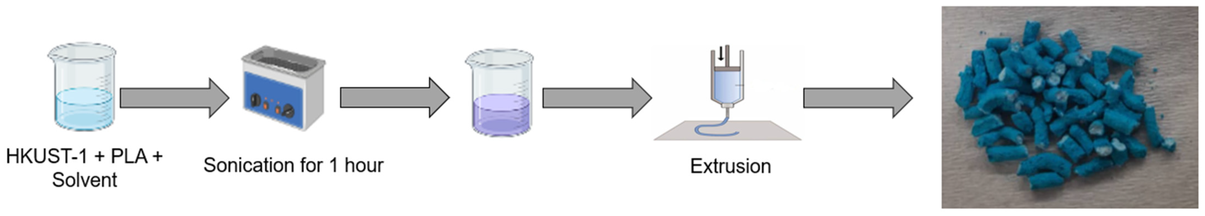Separations 10 00487 g001