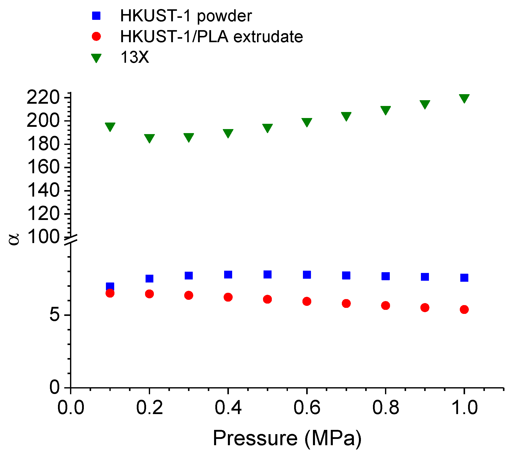 Separations 10 00487 g010