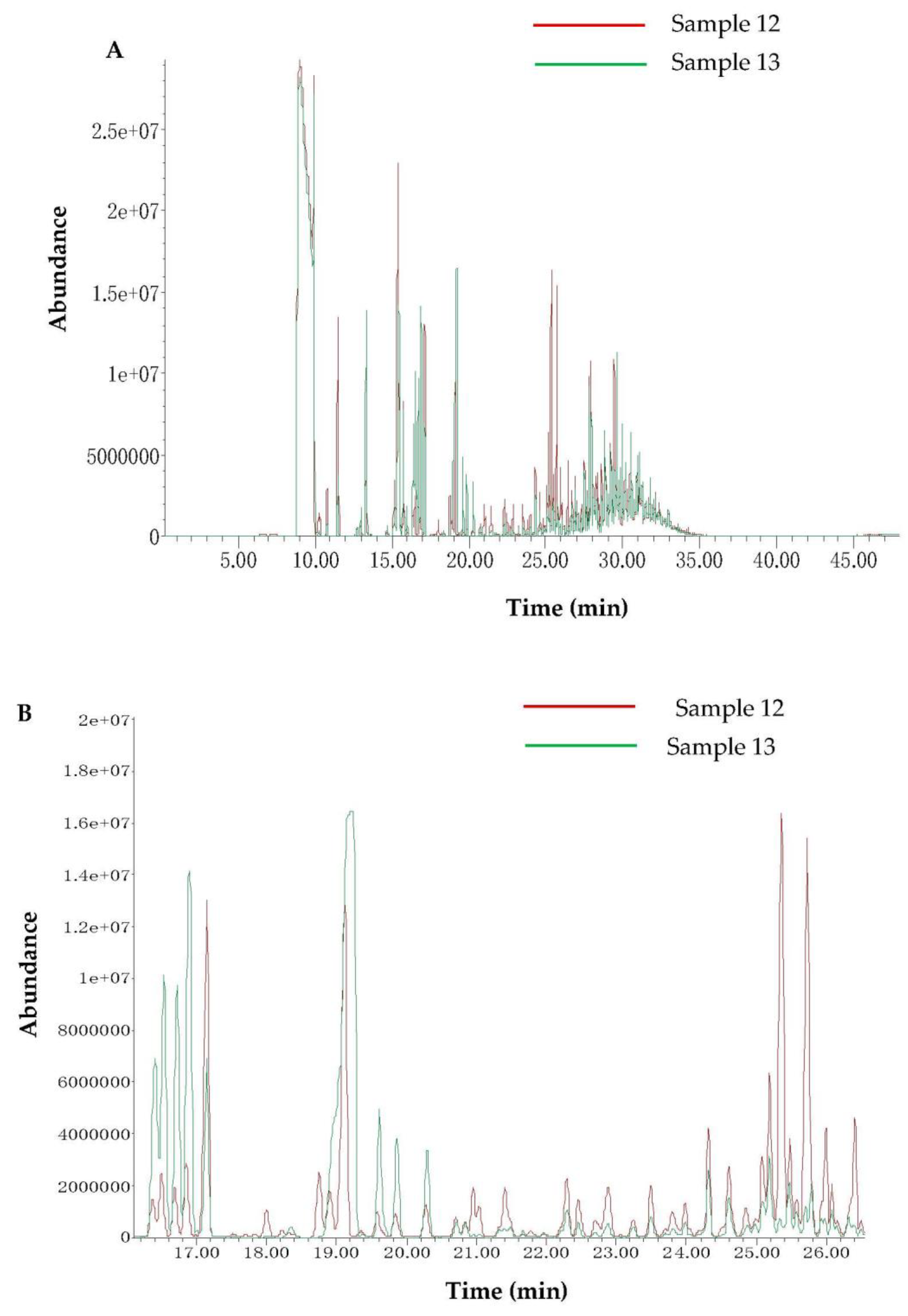 Separations 10 00489 g002