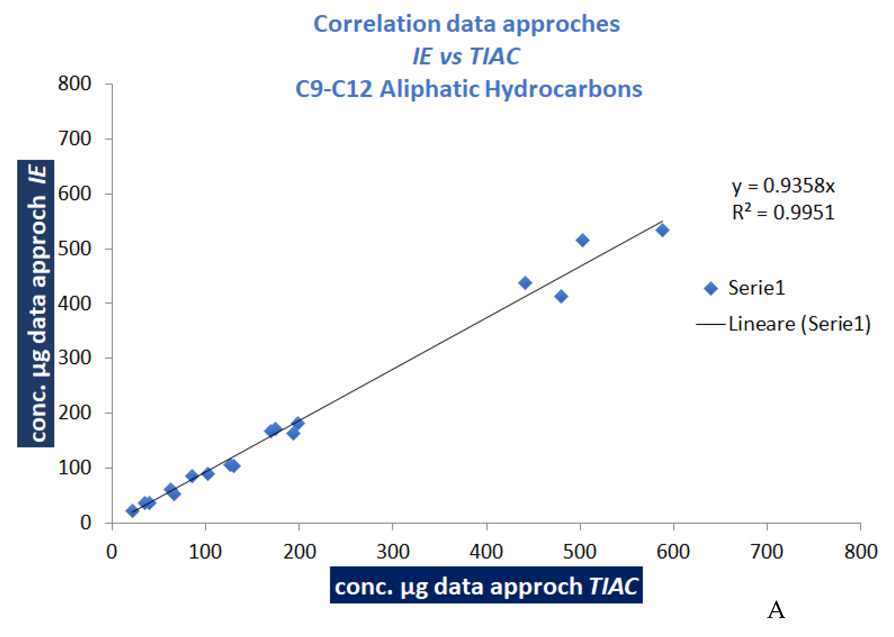 Separations 10 00489 g004a