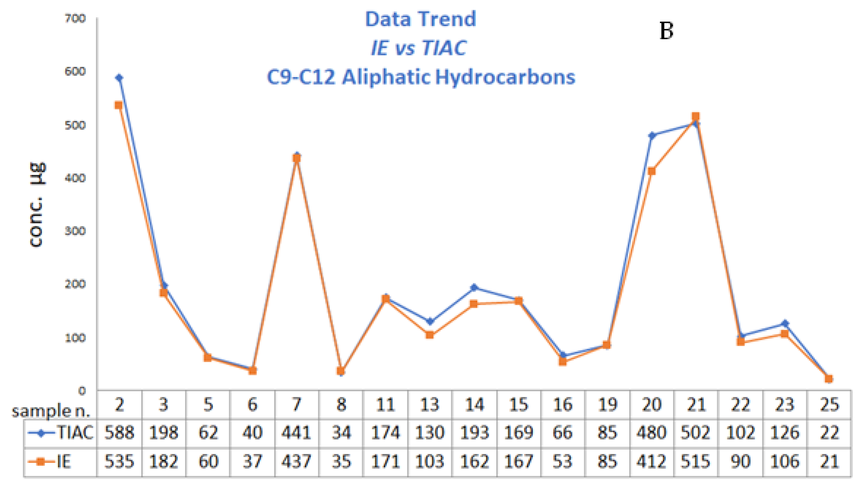 Separations 10 00489 g004b