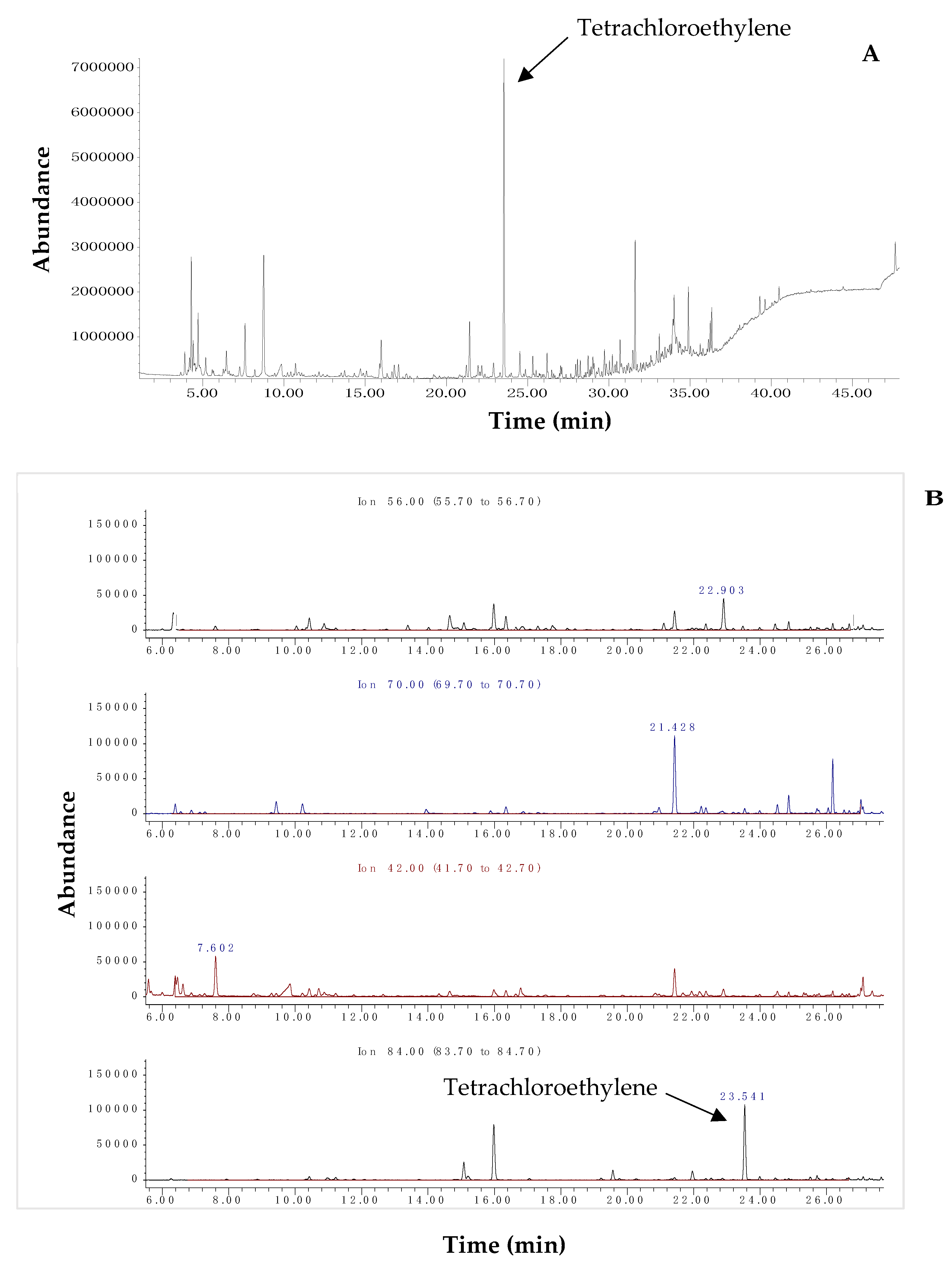 Separations 10 00489 g006