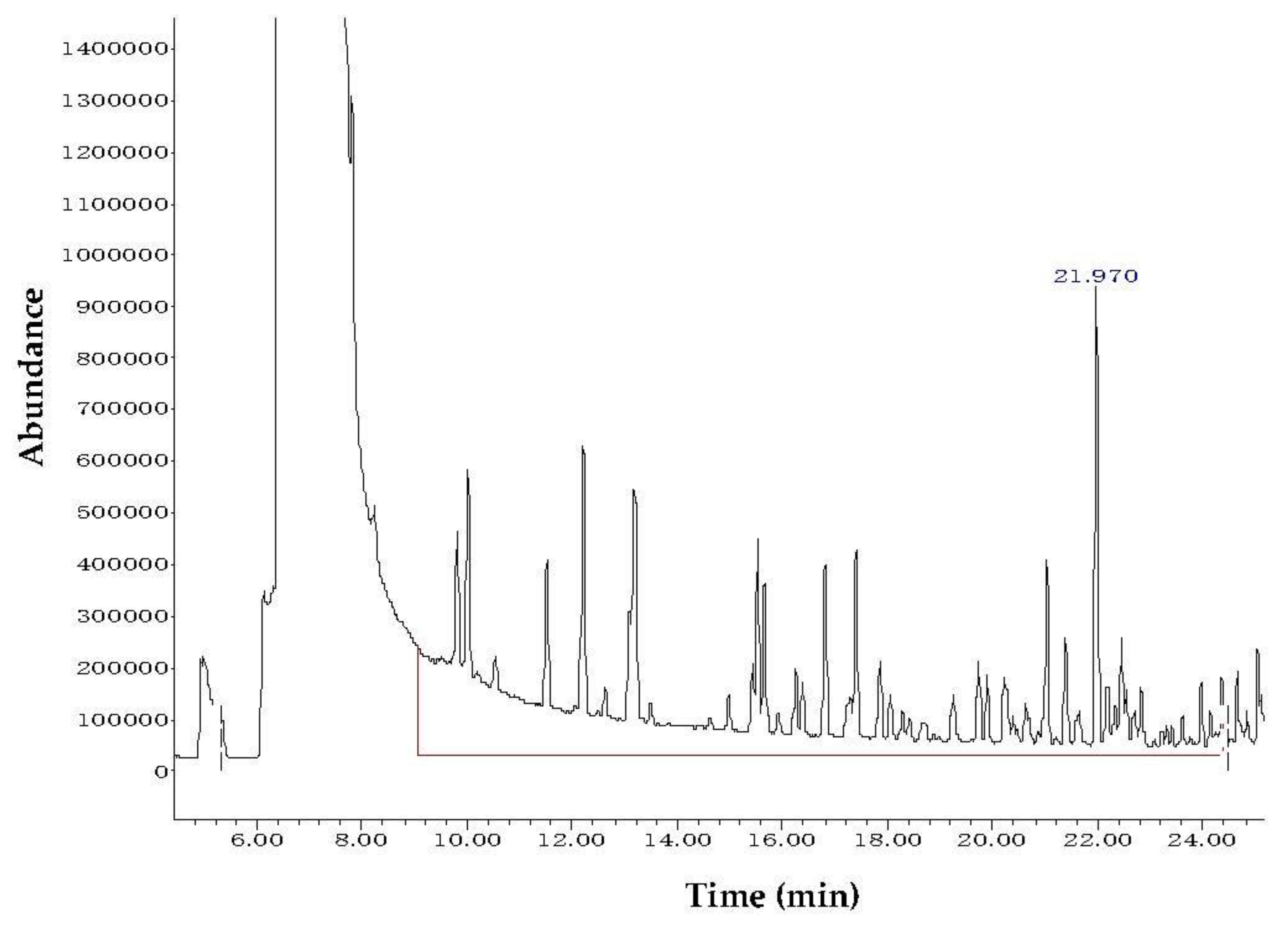Separations 10 00489 g007
