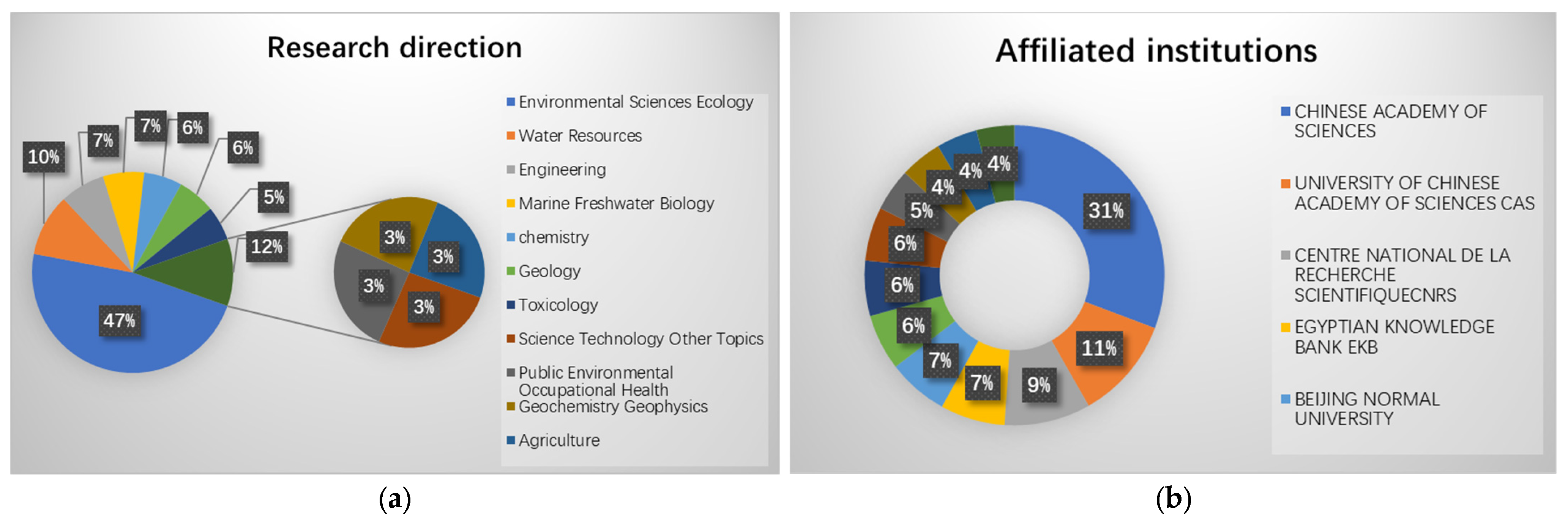 Separations 10 00490 g004