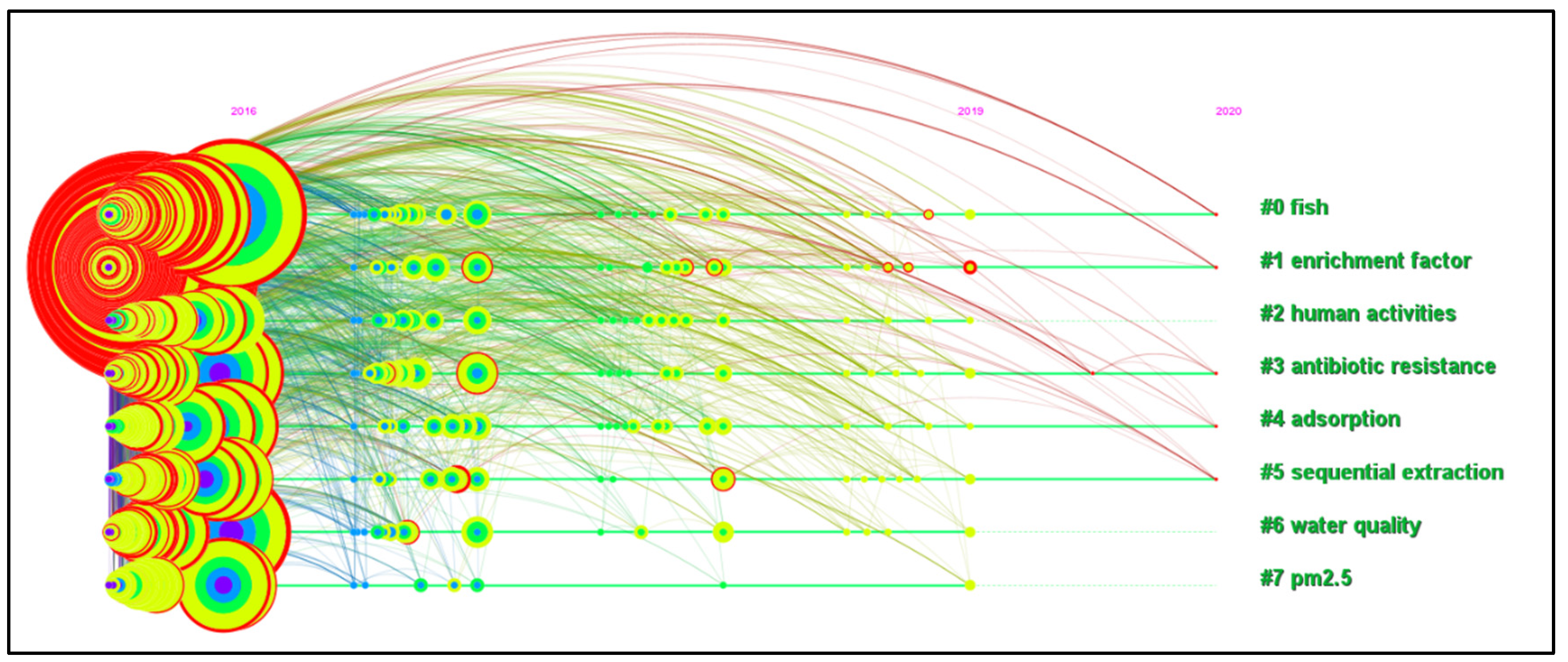 Separations 10 00490 g005