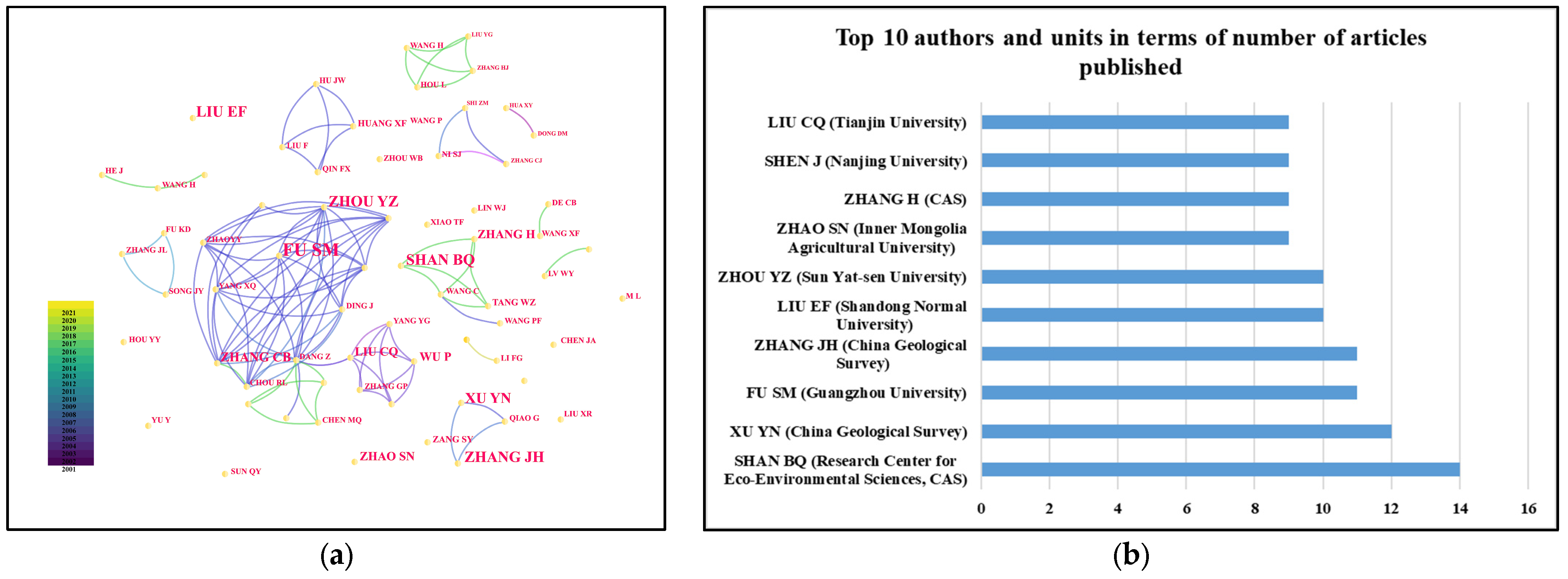 Separations 10 00490 g007