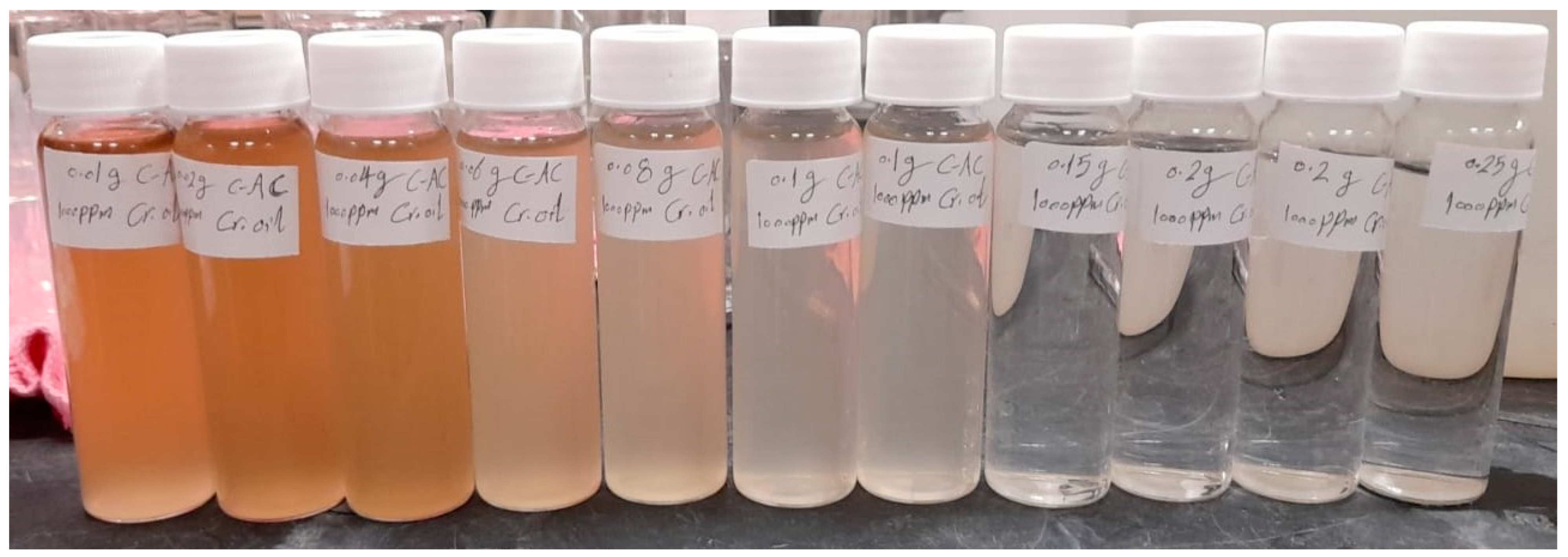 Separations 10 00493 g003