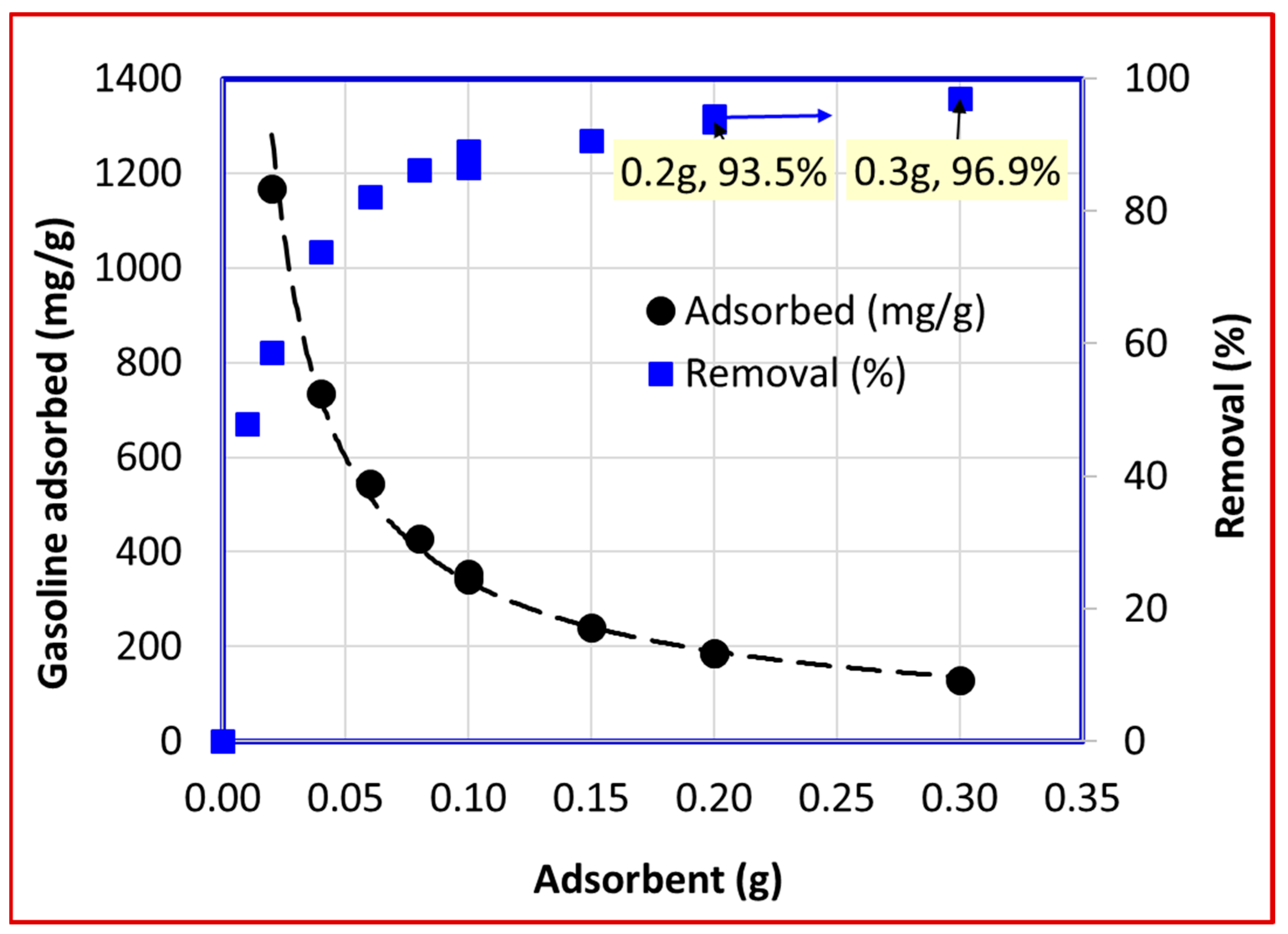 Separations 10 00493 g004