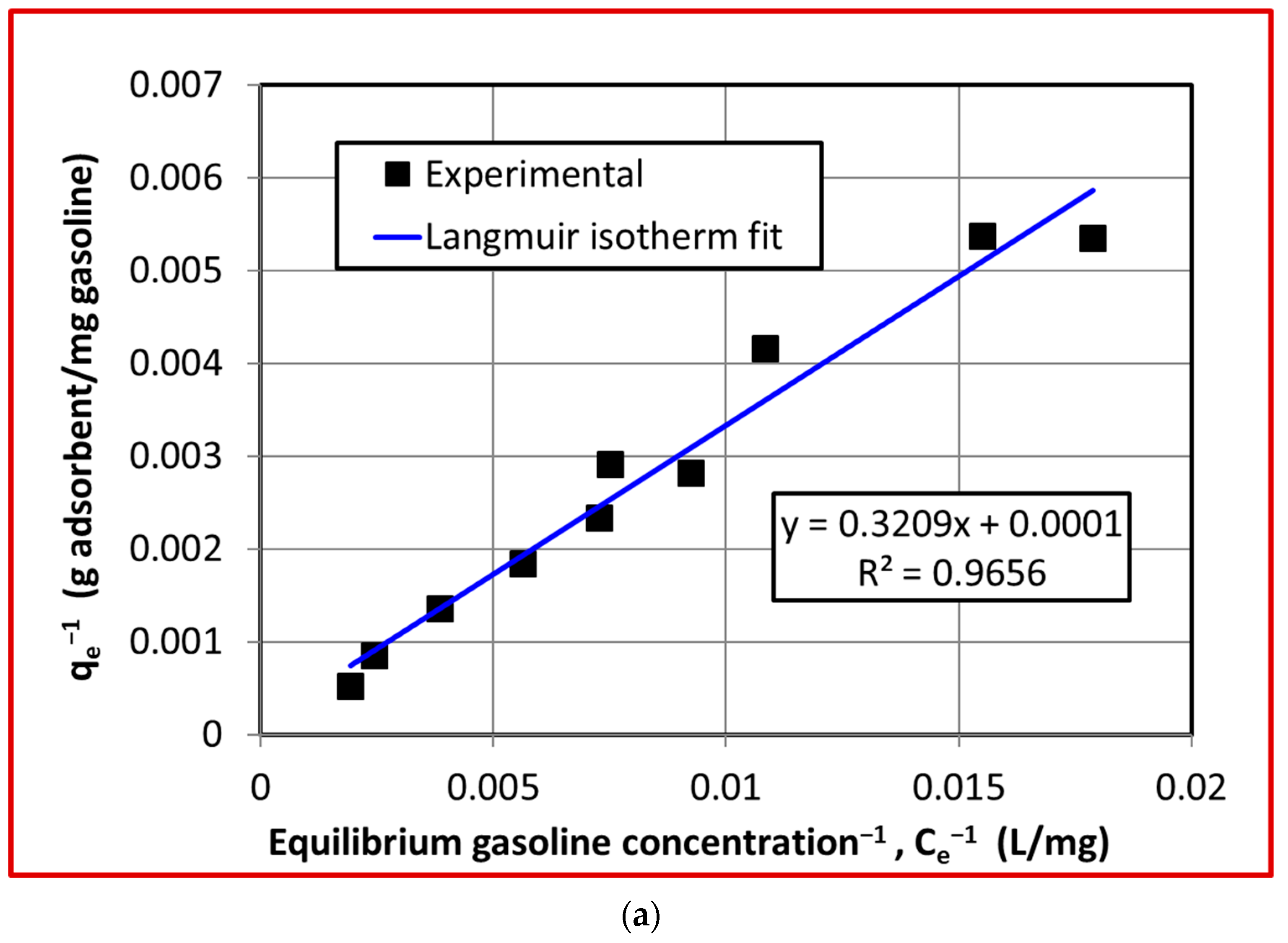Separations 10 00493 g005a