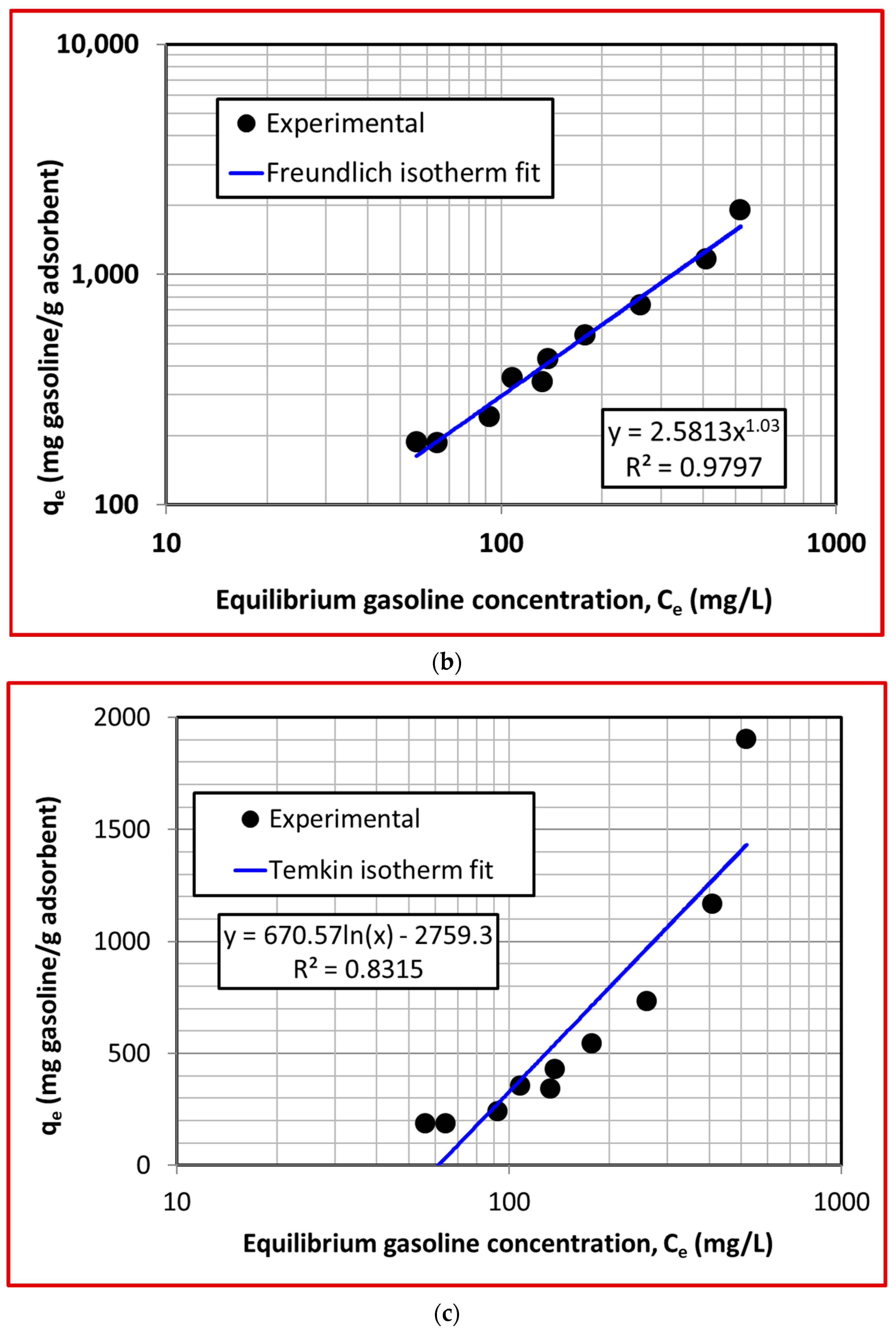 Separations 10 00493 g005b