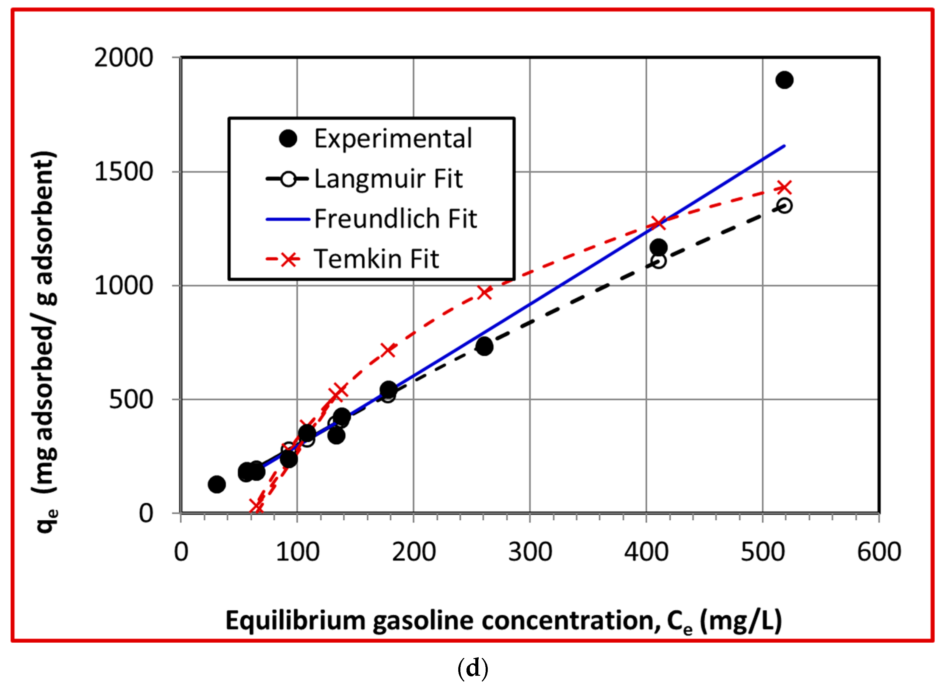 Separations 10 00493 g005c