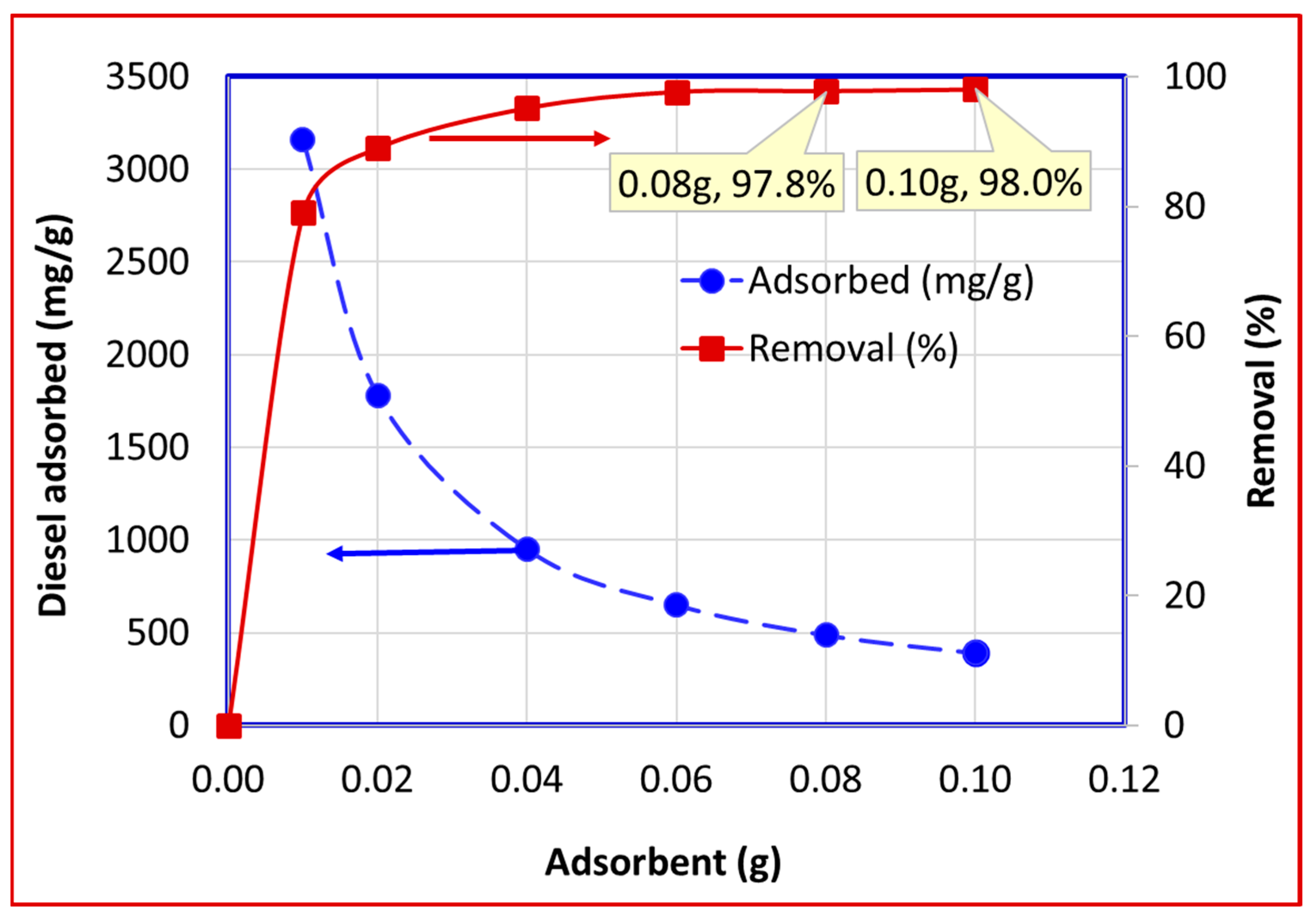 Separations 10 00493 g006