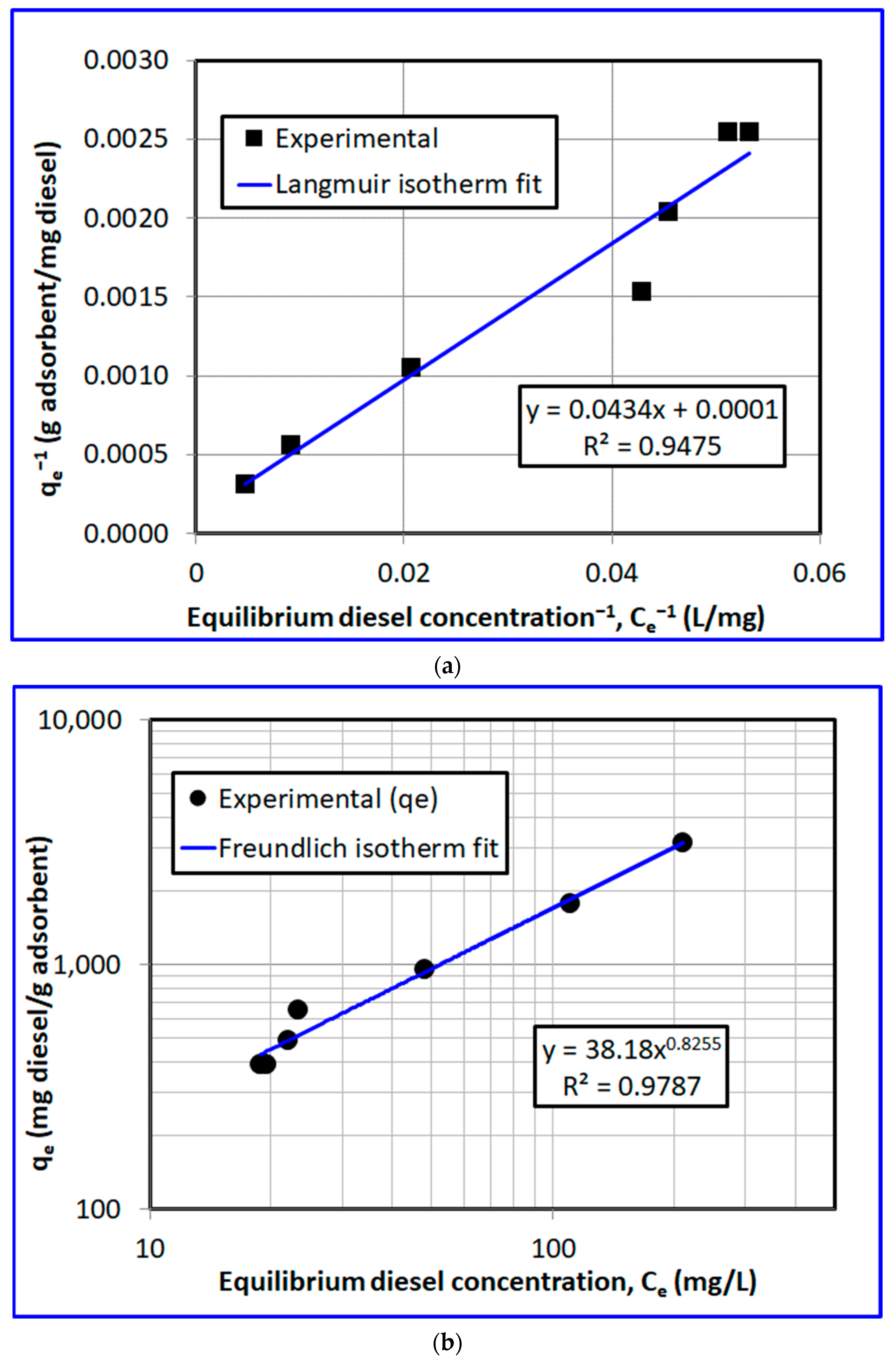 Separations 10 00493 g007a