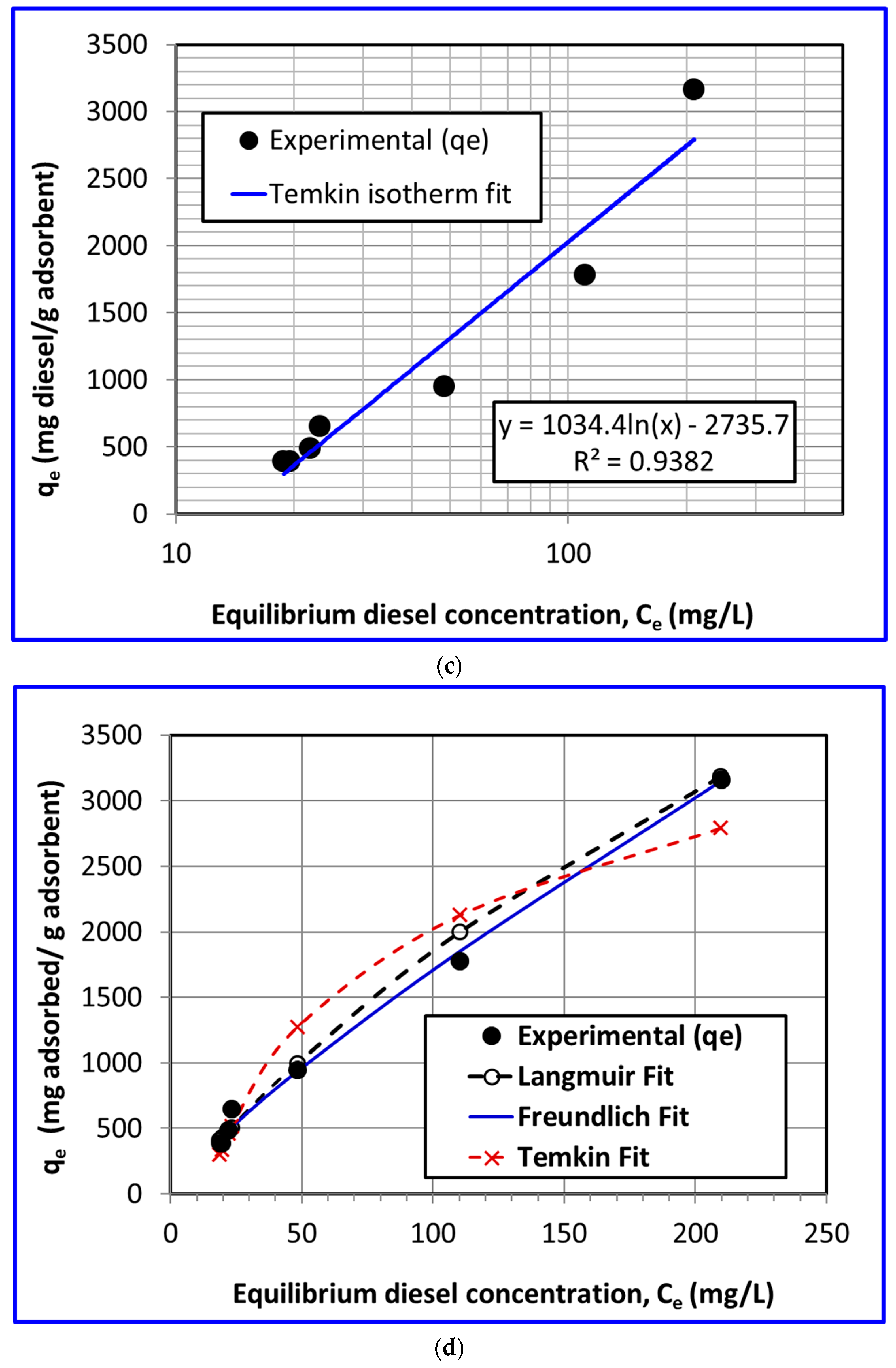 Separations 10 00493 g007b