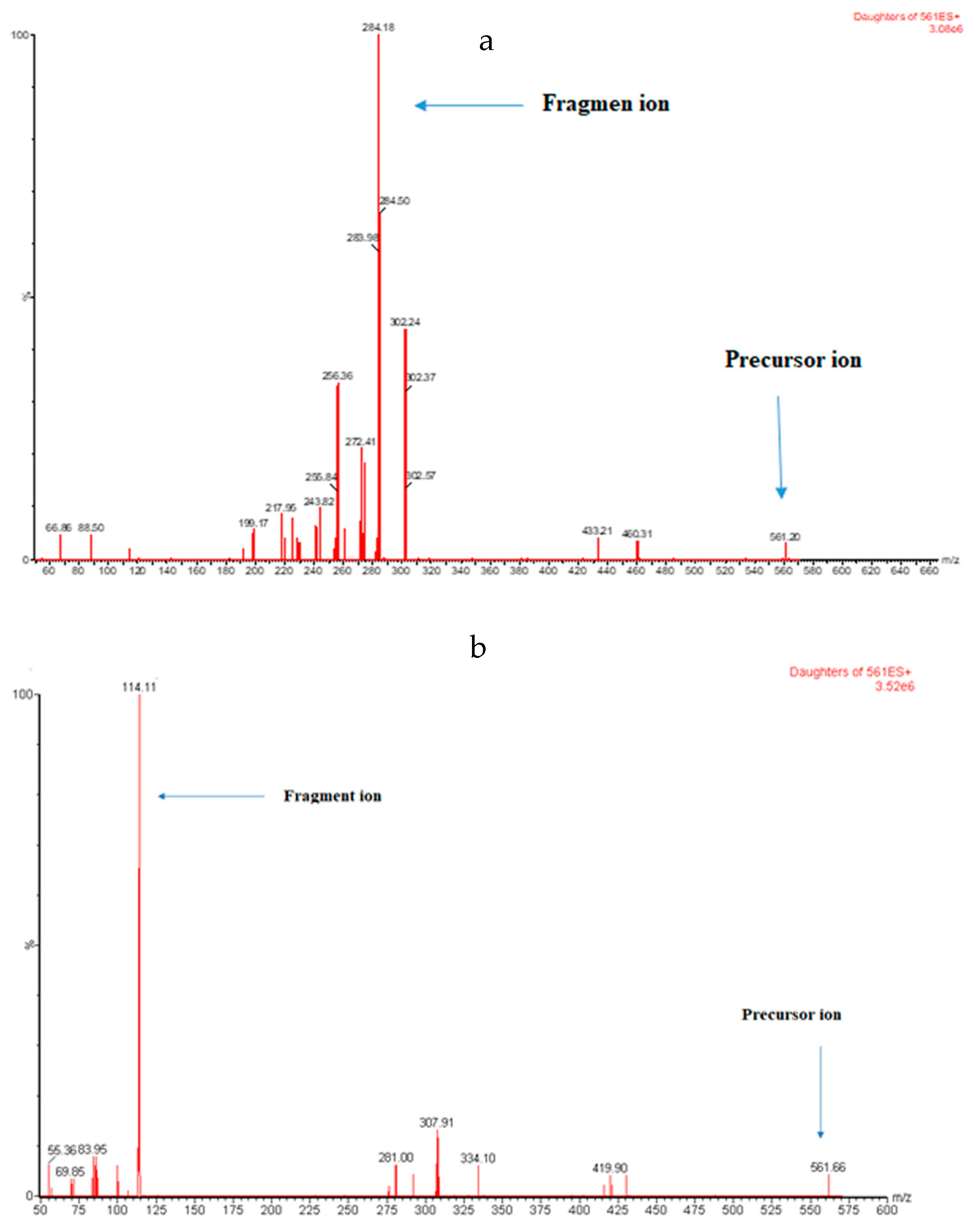 Separations 10 00494 g002