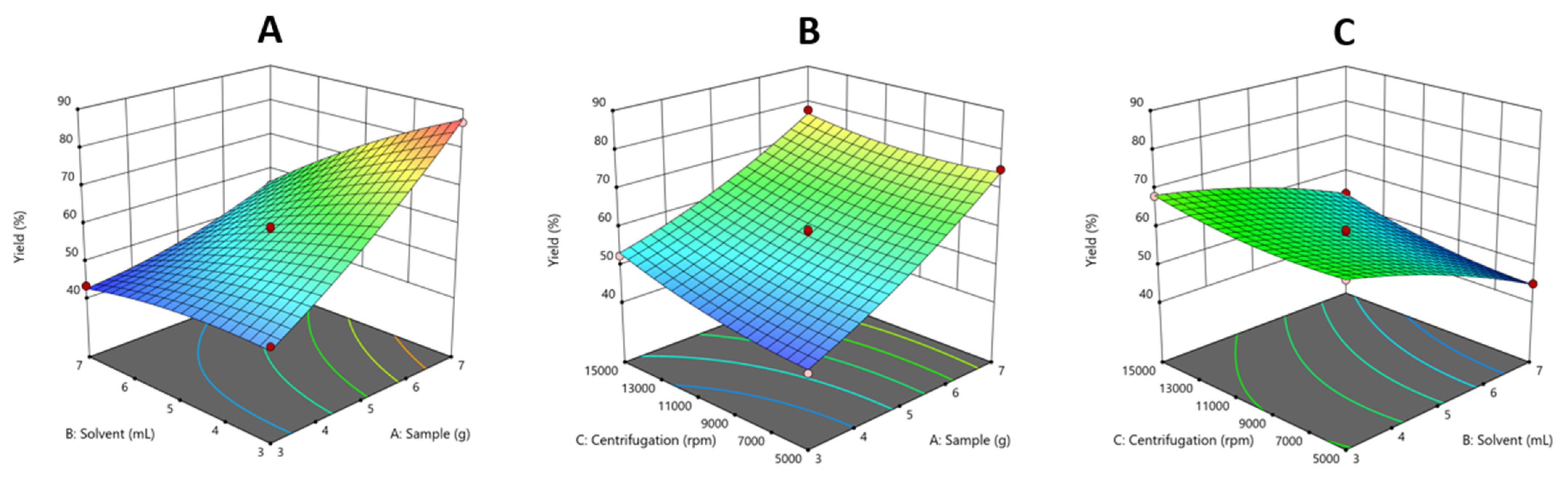 Separations 10 00495 g003