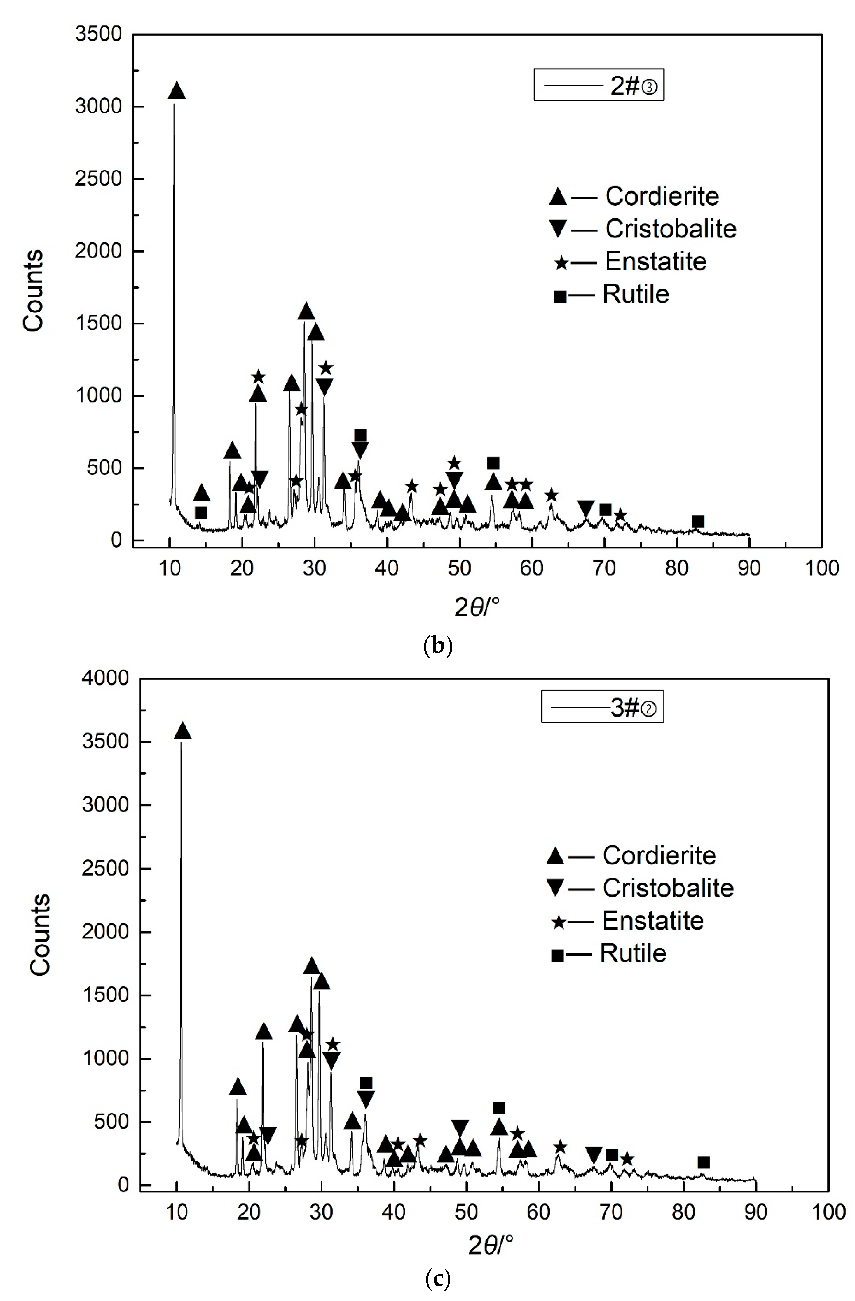 Separations 10 00498 g003b