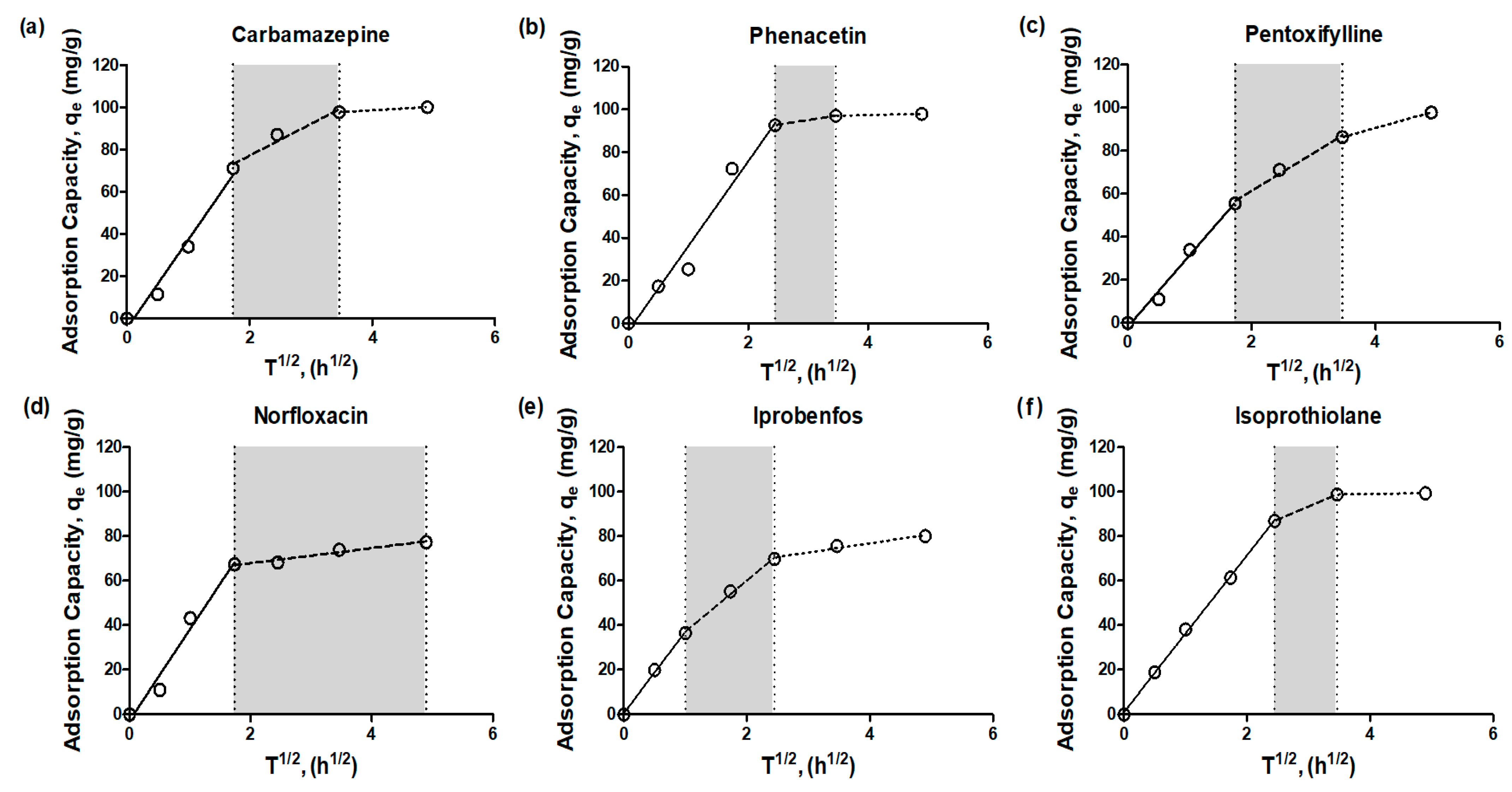 Separations 10 00501 g003a
