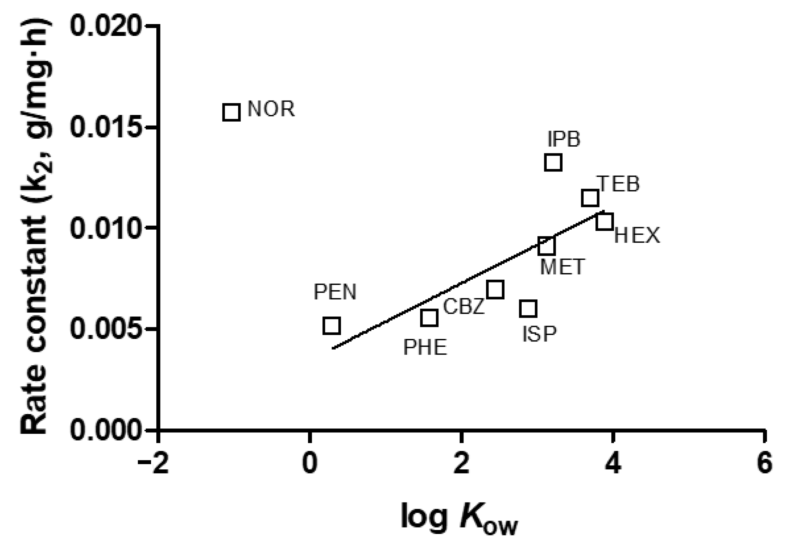 Separations 10 00501 g005