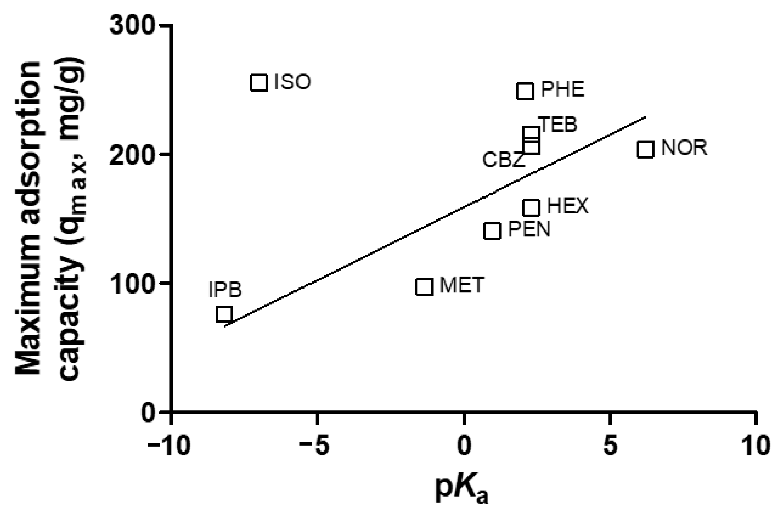 Separations 10 00501 g006