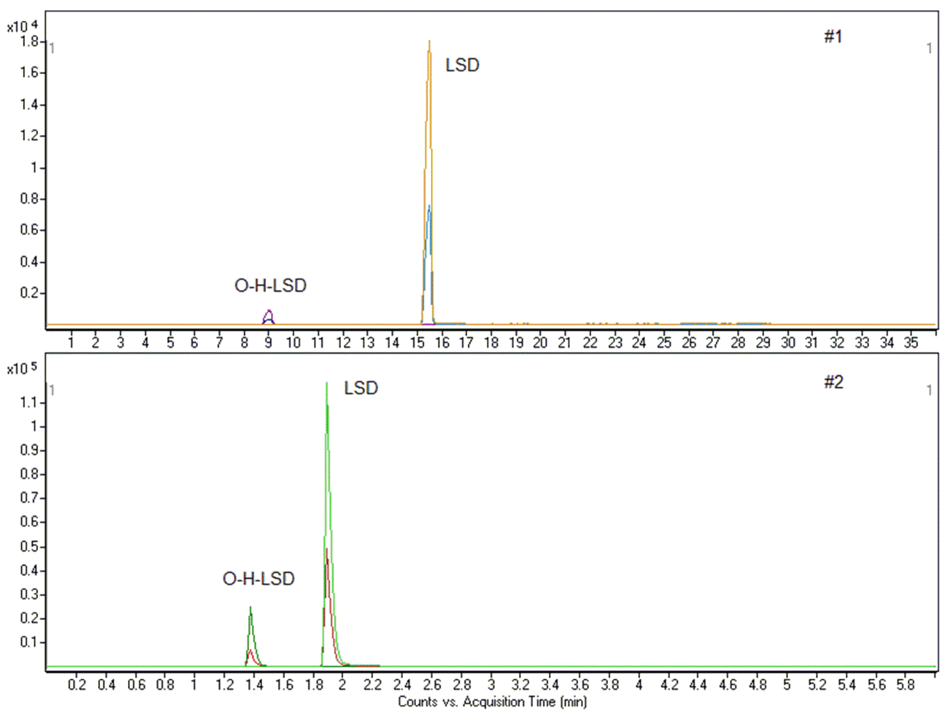 Separations 10 00502 g003
