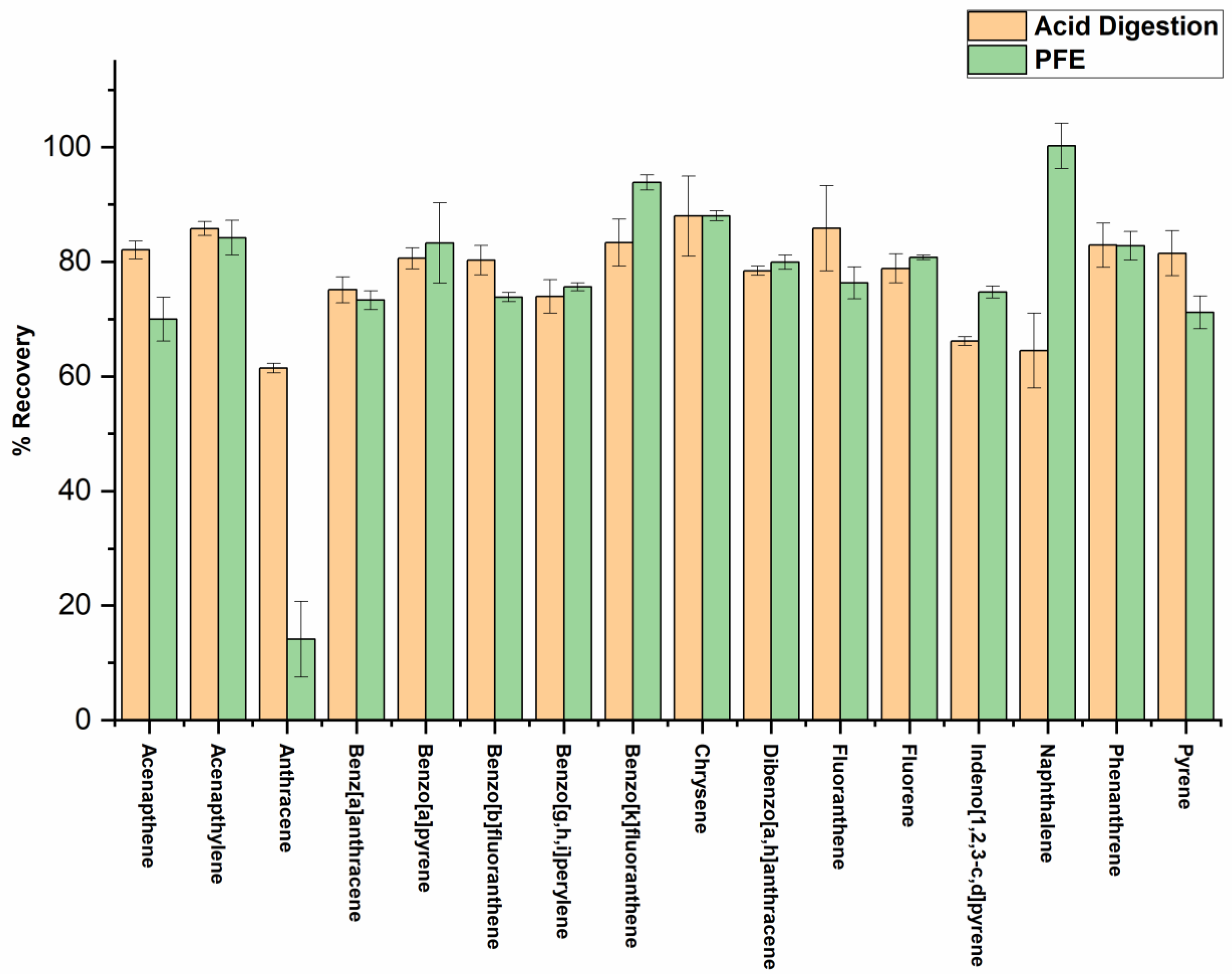 Separations 10 00503 g001