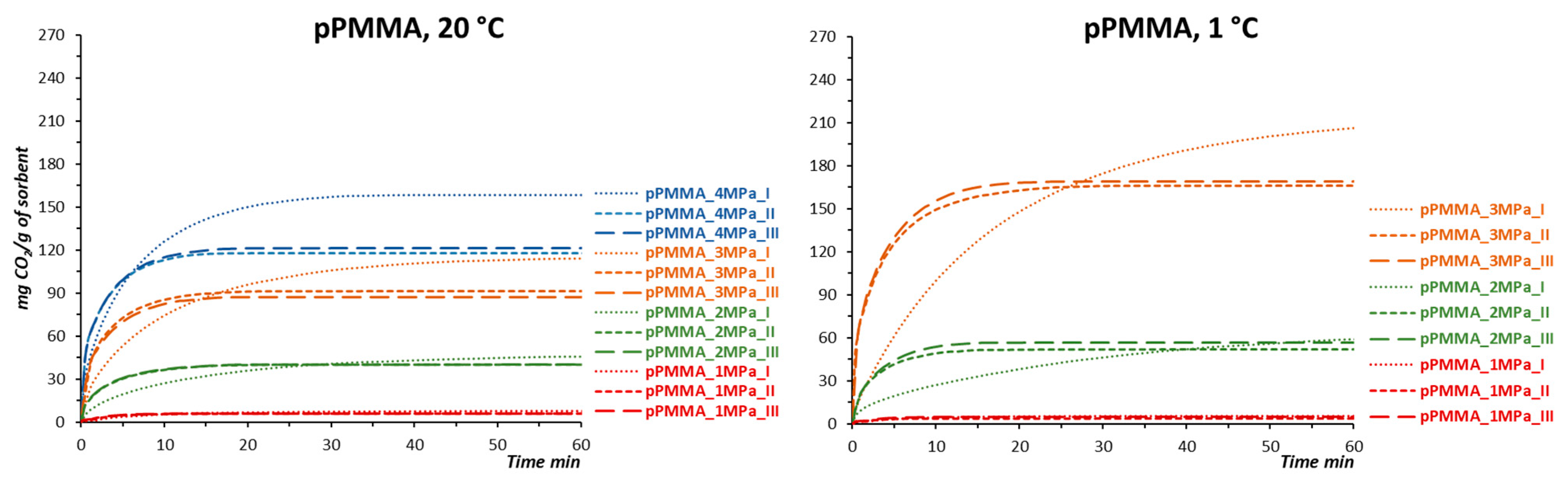 Separations 10 00505 g002