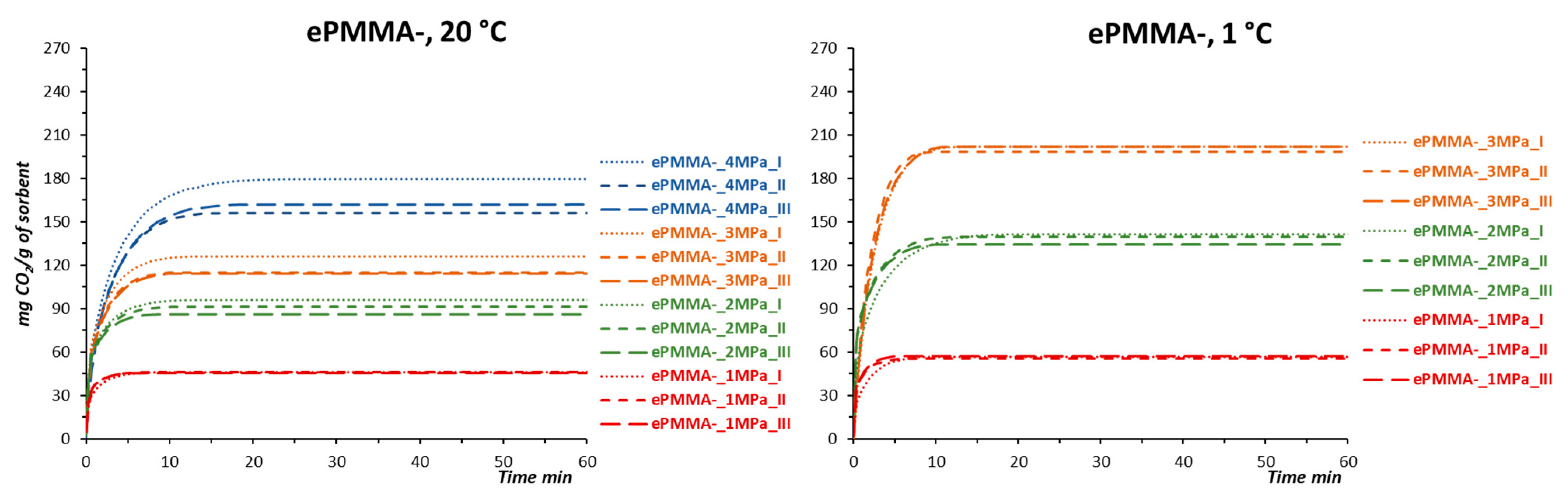 Separations 10 00505 g004