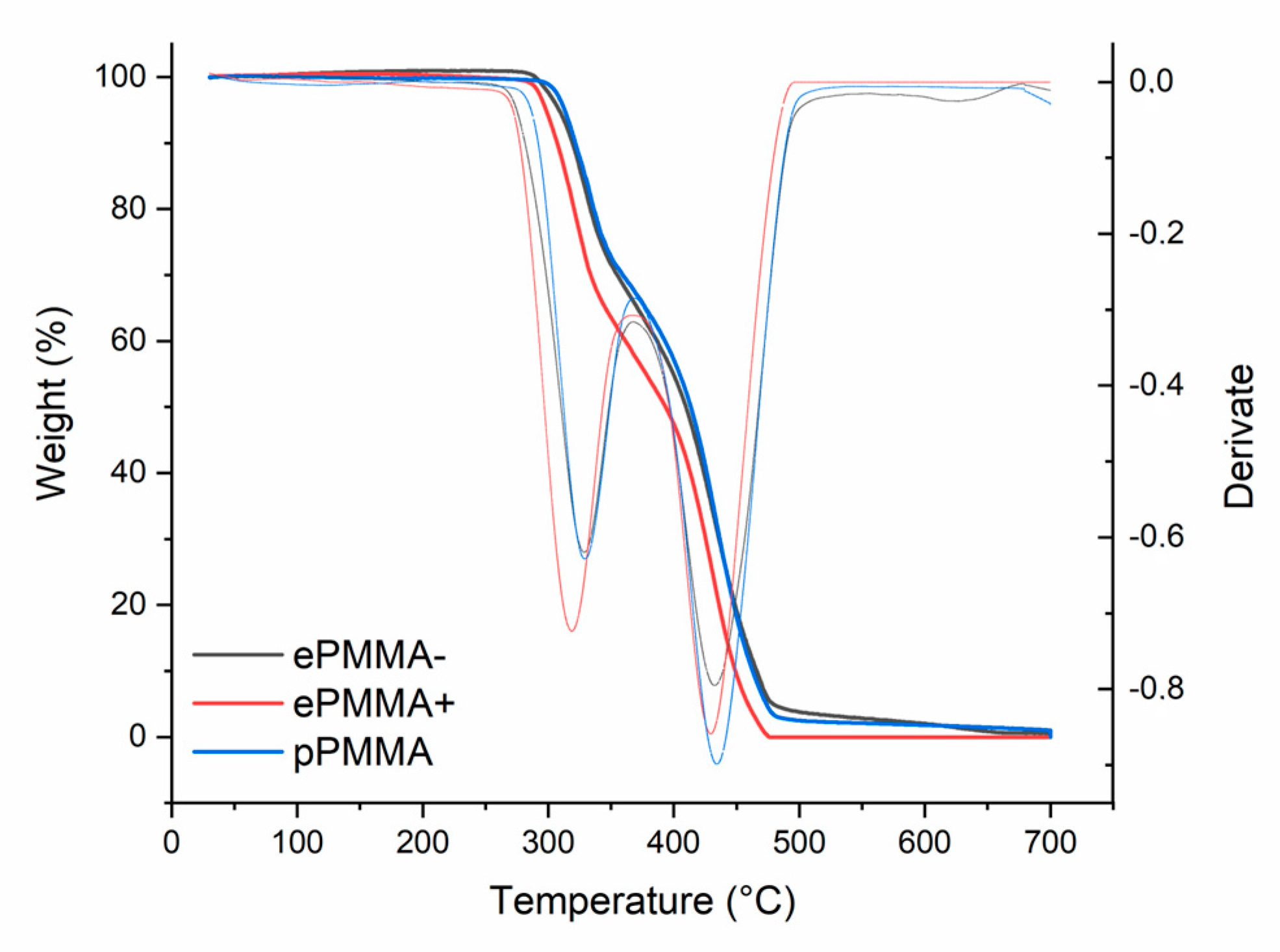 Separations 10 00505 g008