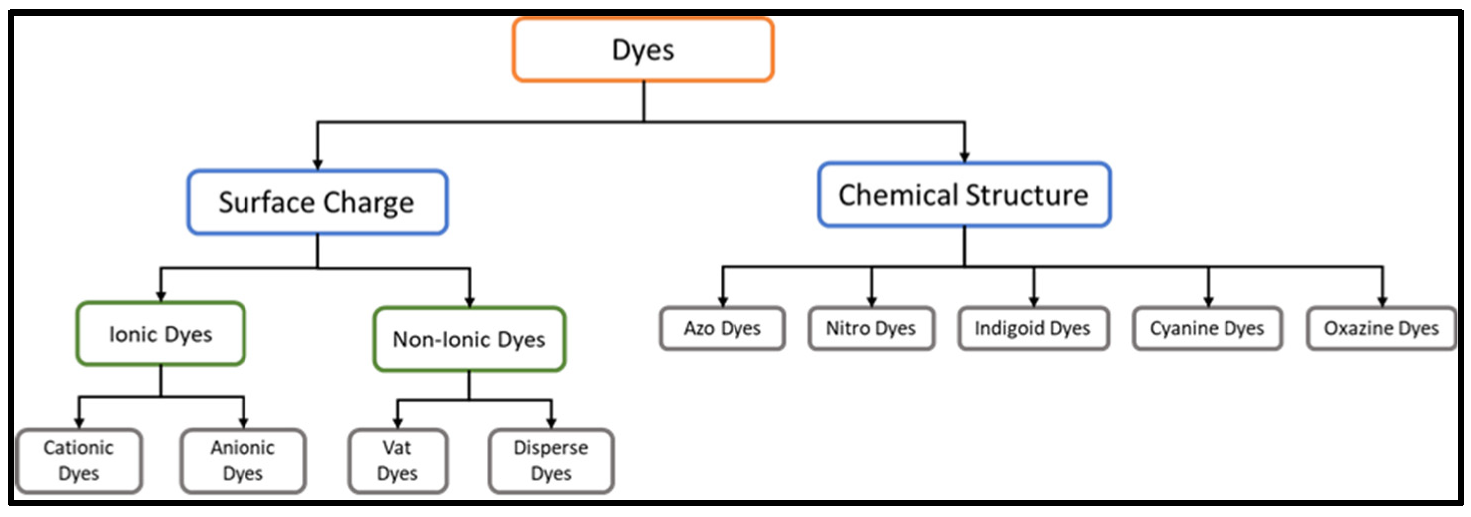 Separations 10 00506 g002