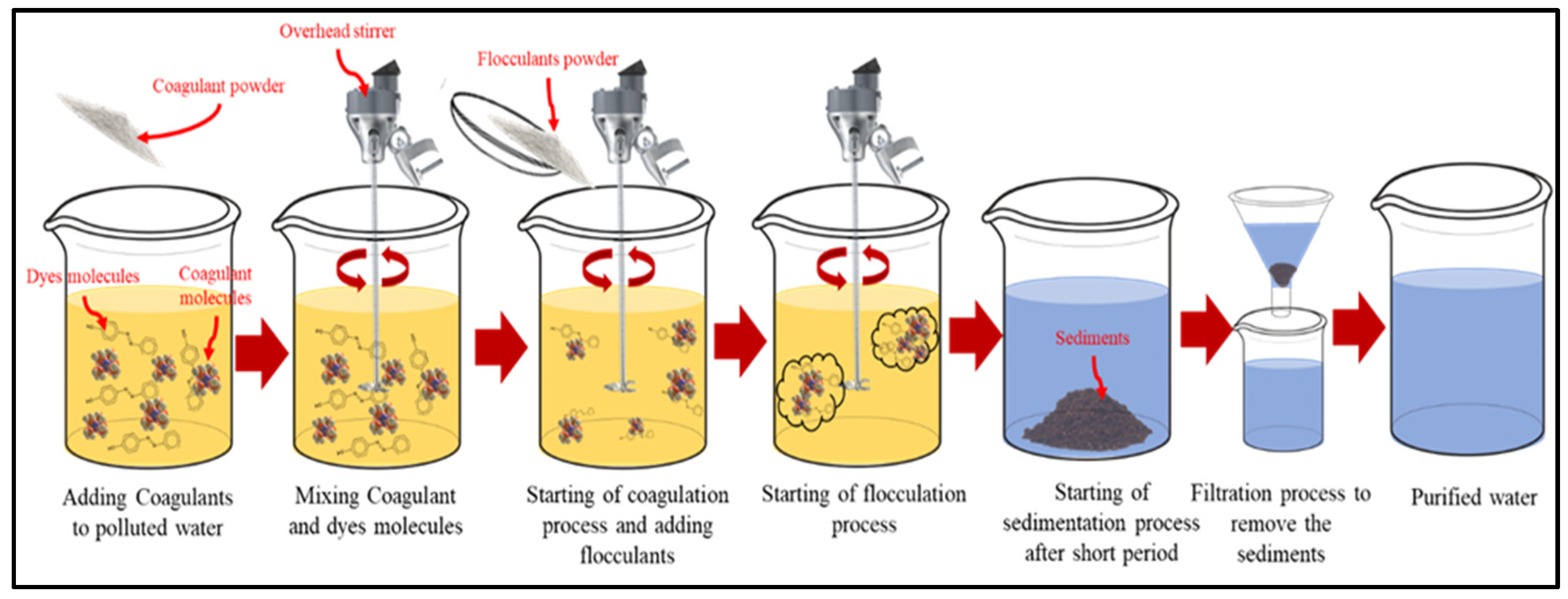 Separations 10 00506 g011